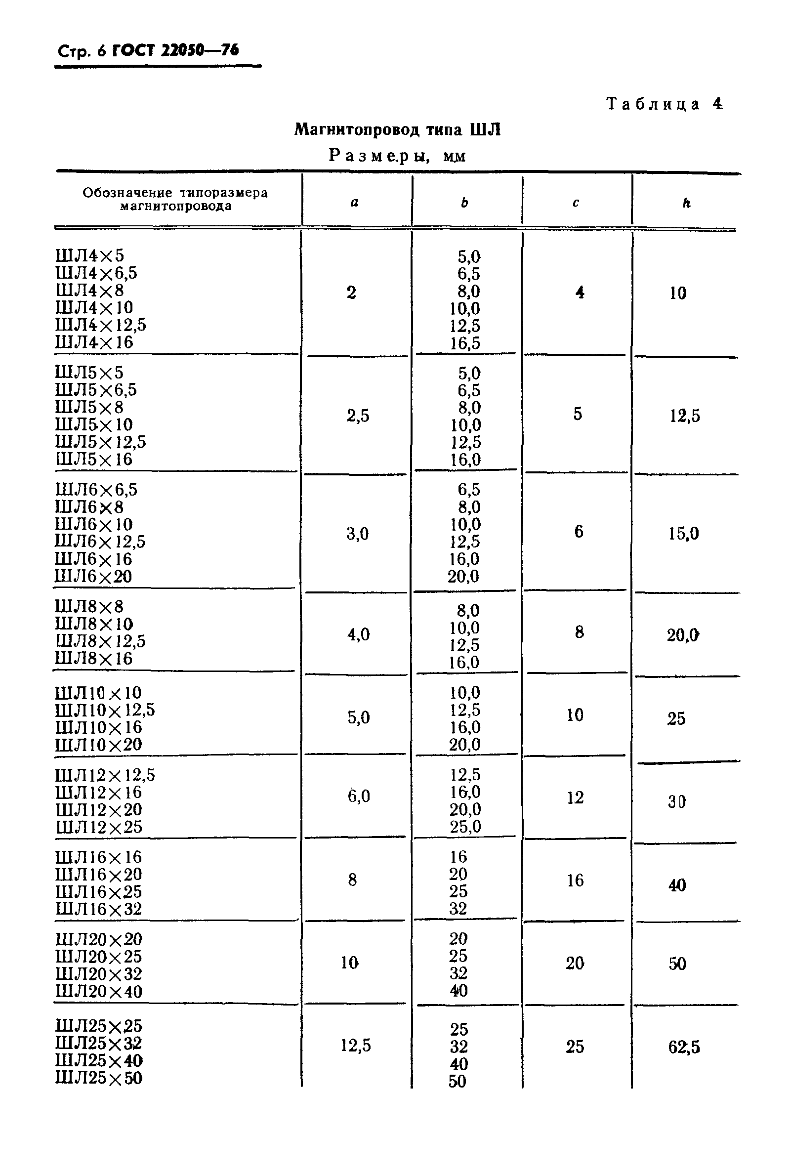 ГОСТ 22050-76