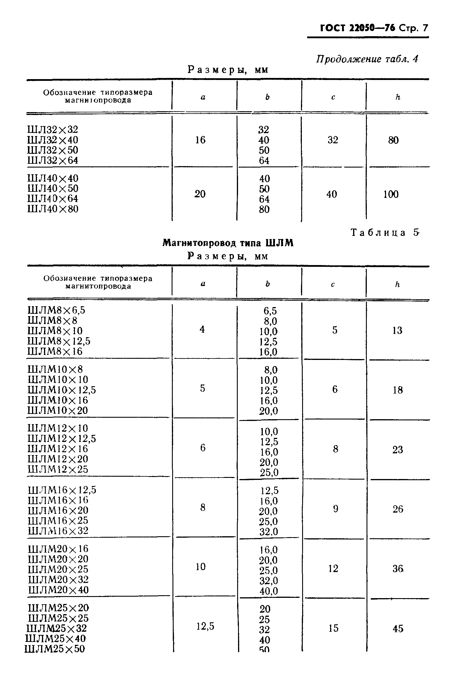 ГОСТ 22050-76