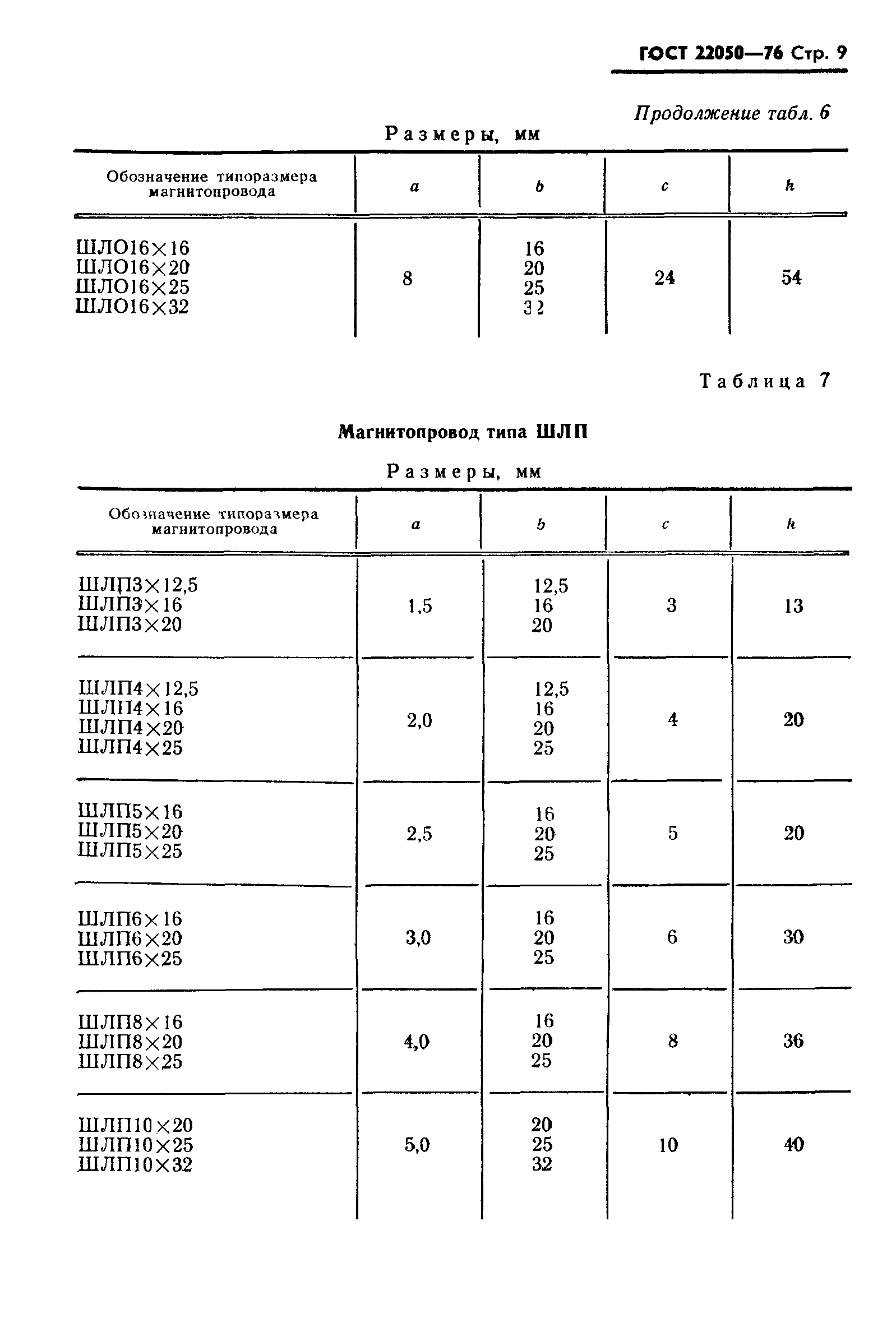 ГОСТ 22050-76