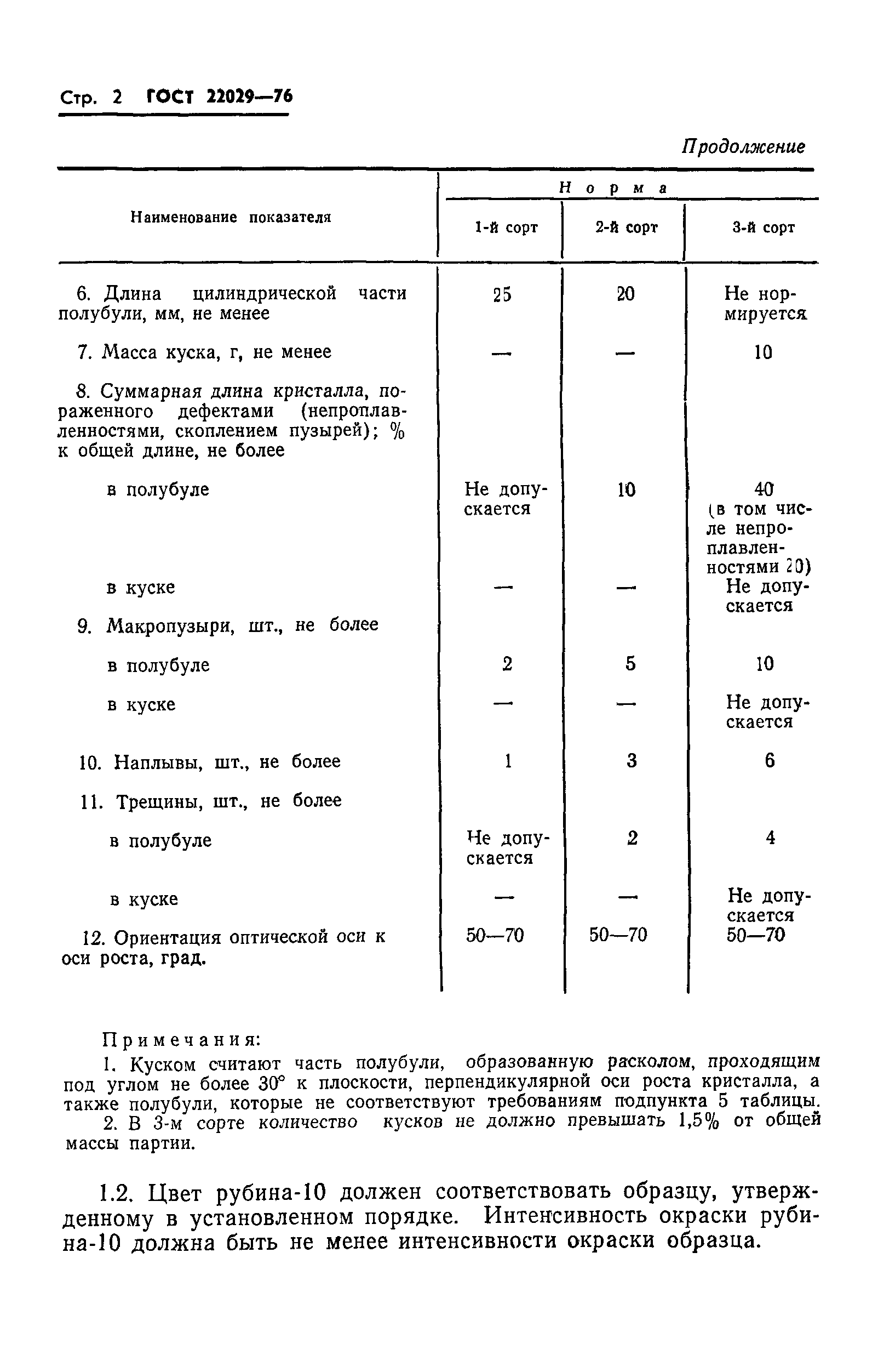 ГОСТ 22029-76