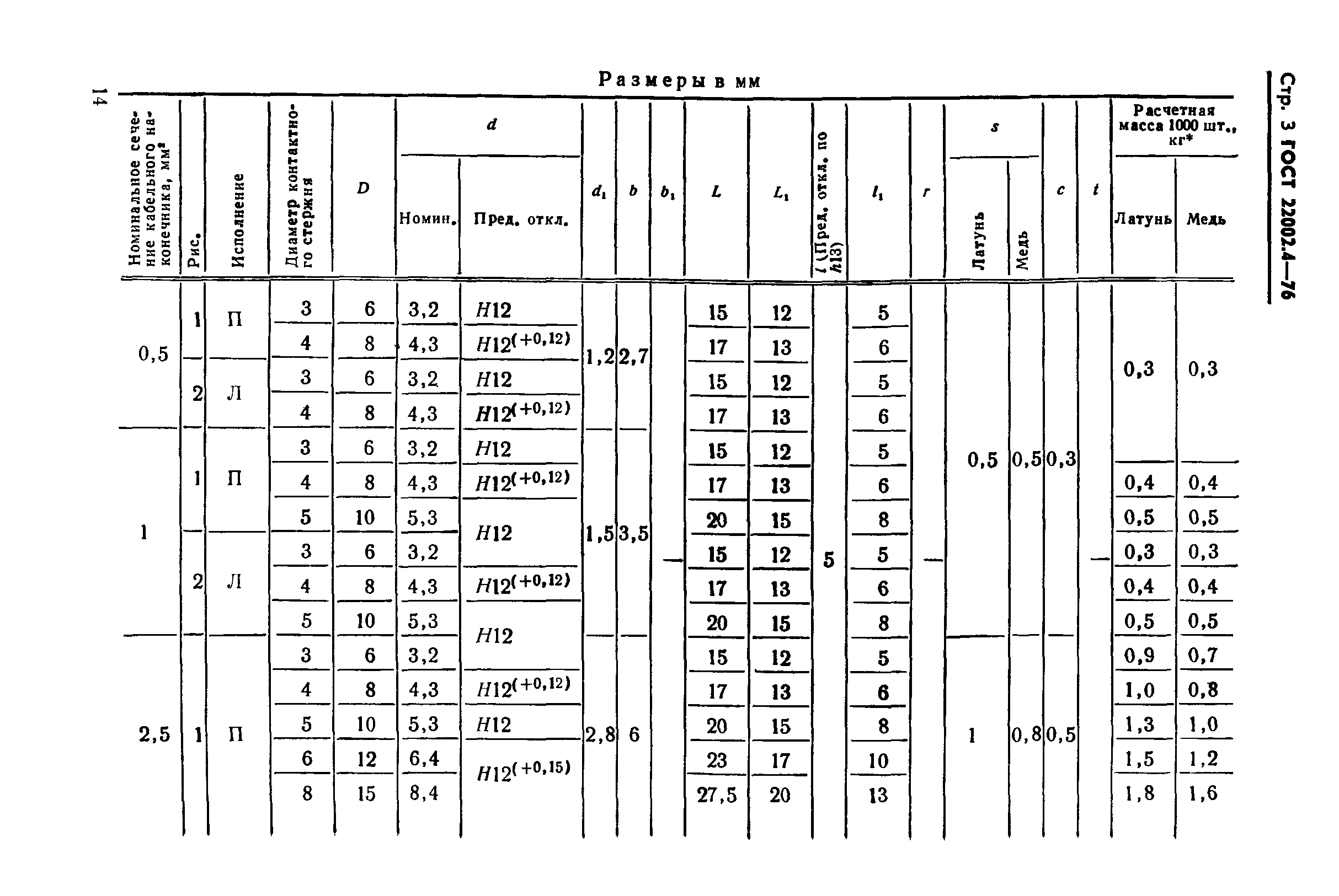 ГОСТ 22002.4-76