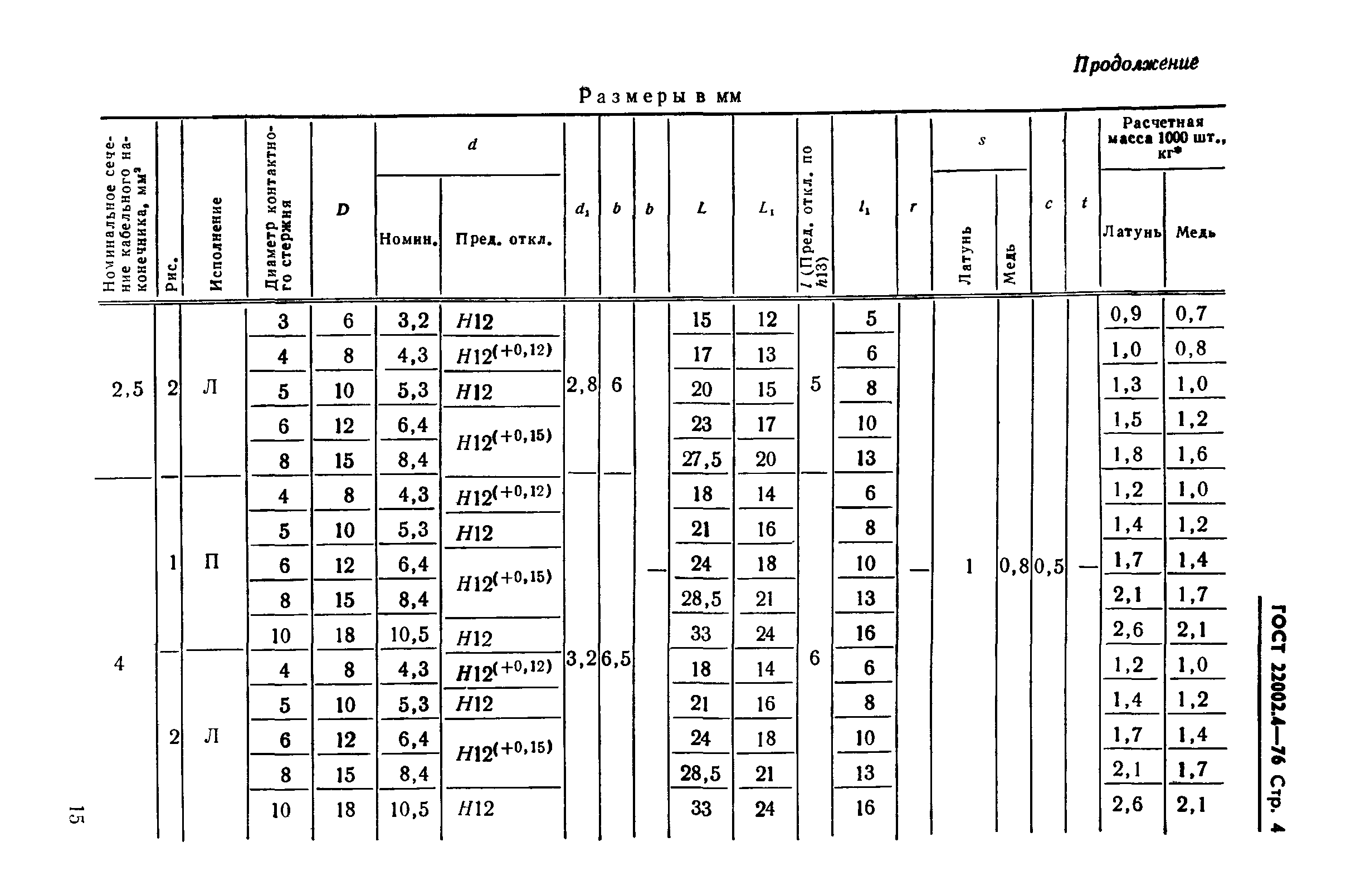 ГОСТ 22002.4-76