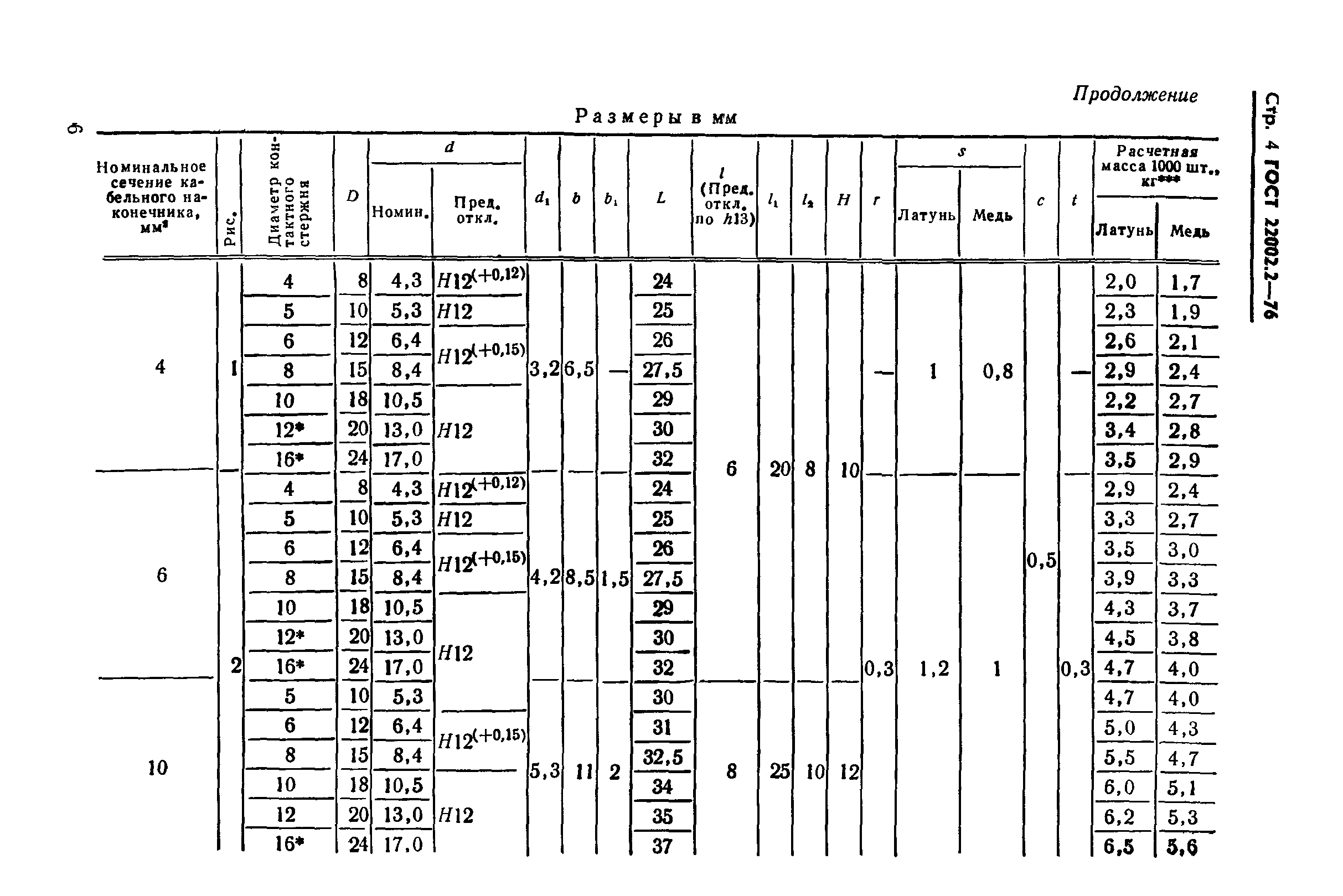 ГОСТ 22002.2-76