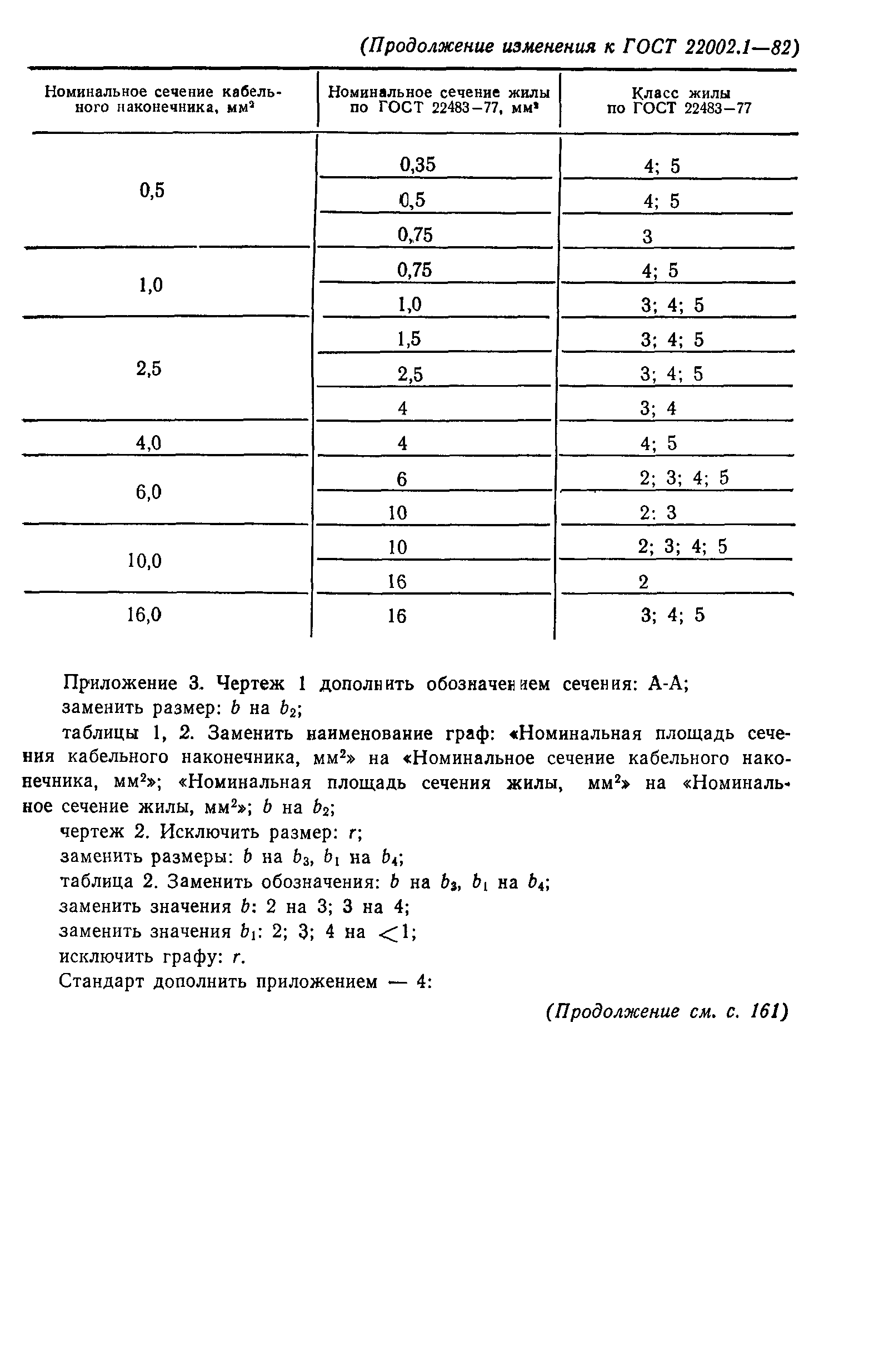 ГОСТ 22002.1-82