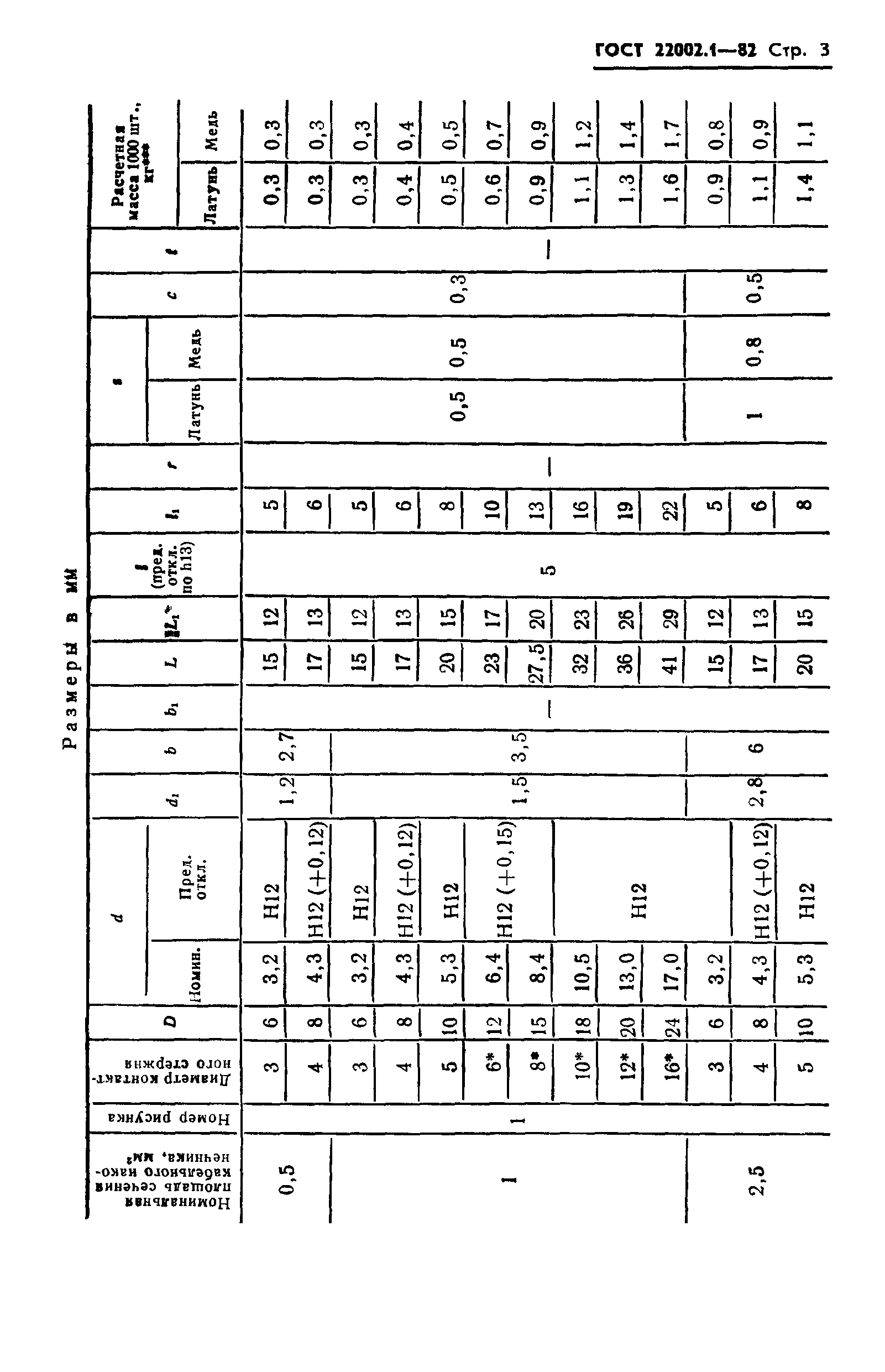 ГОСТ 22002.1-82