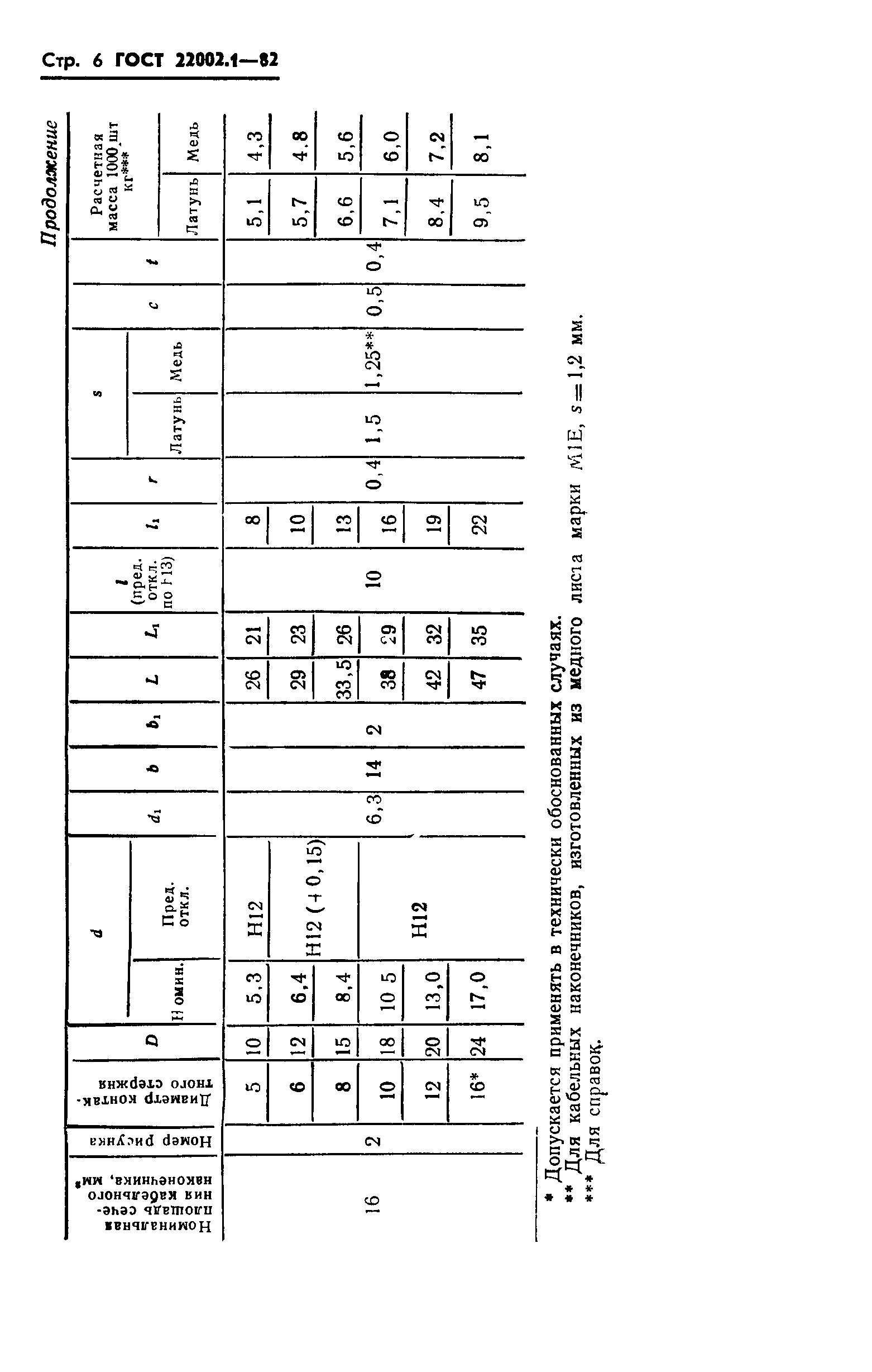 ГОСТ 22002.1-82