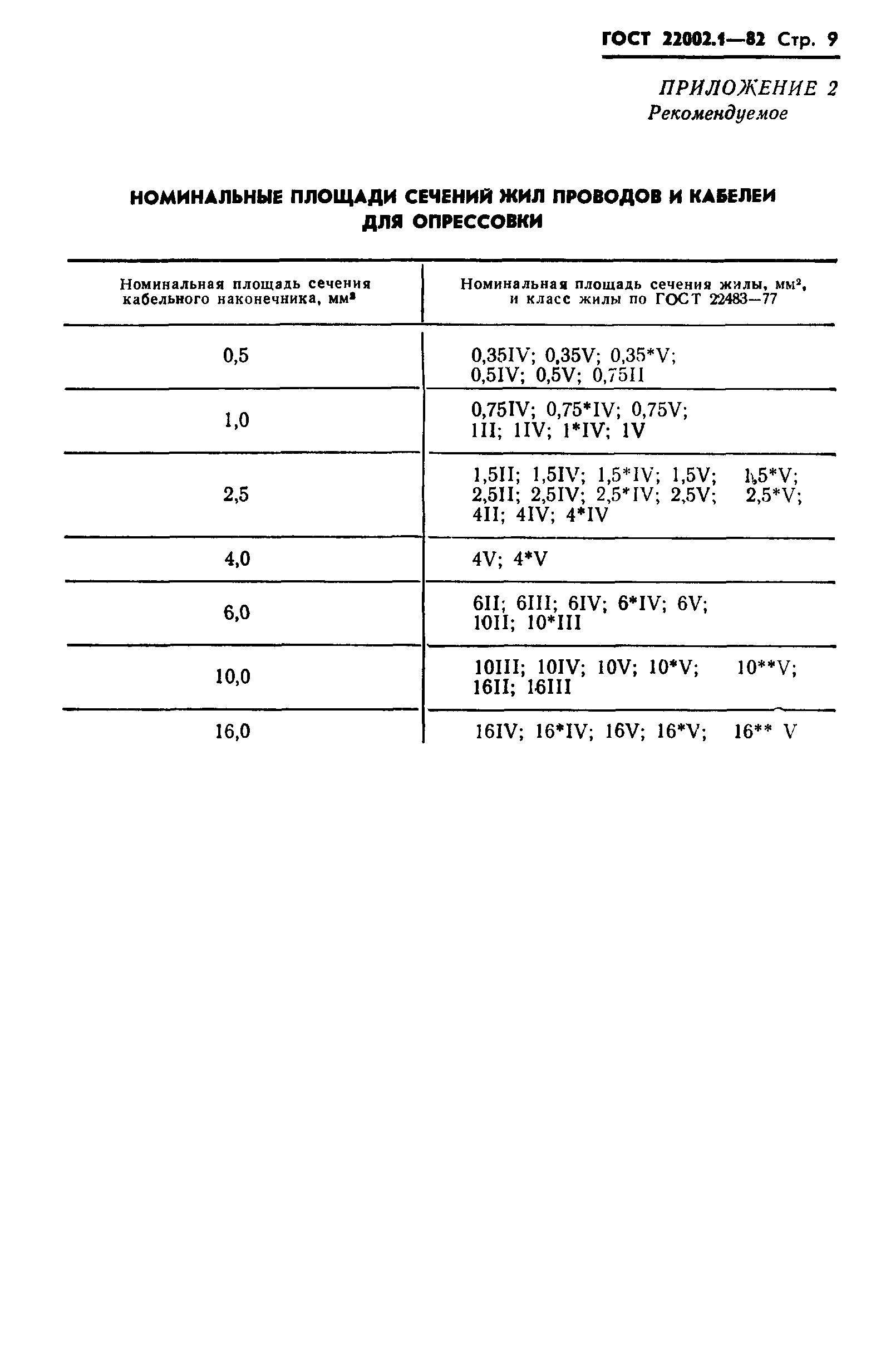 ГОСТ 22002.1-82