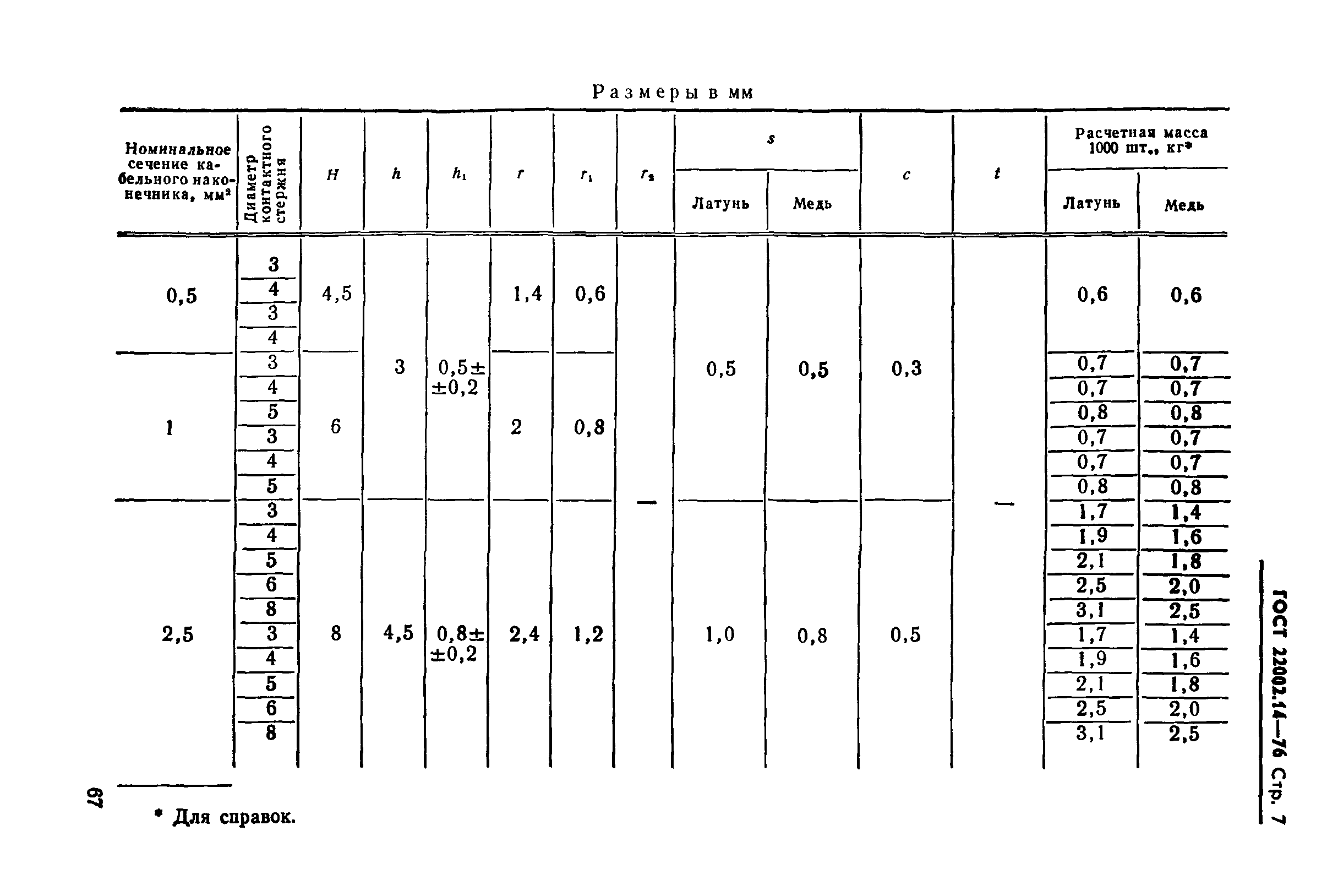 ГОСТ 22002.14-76