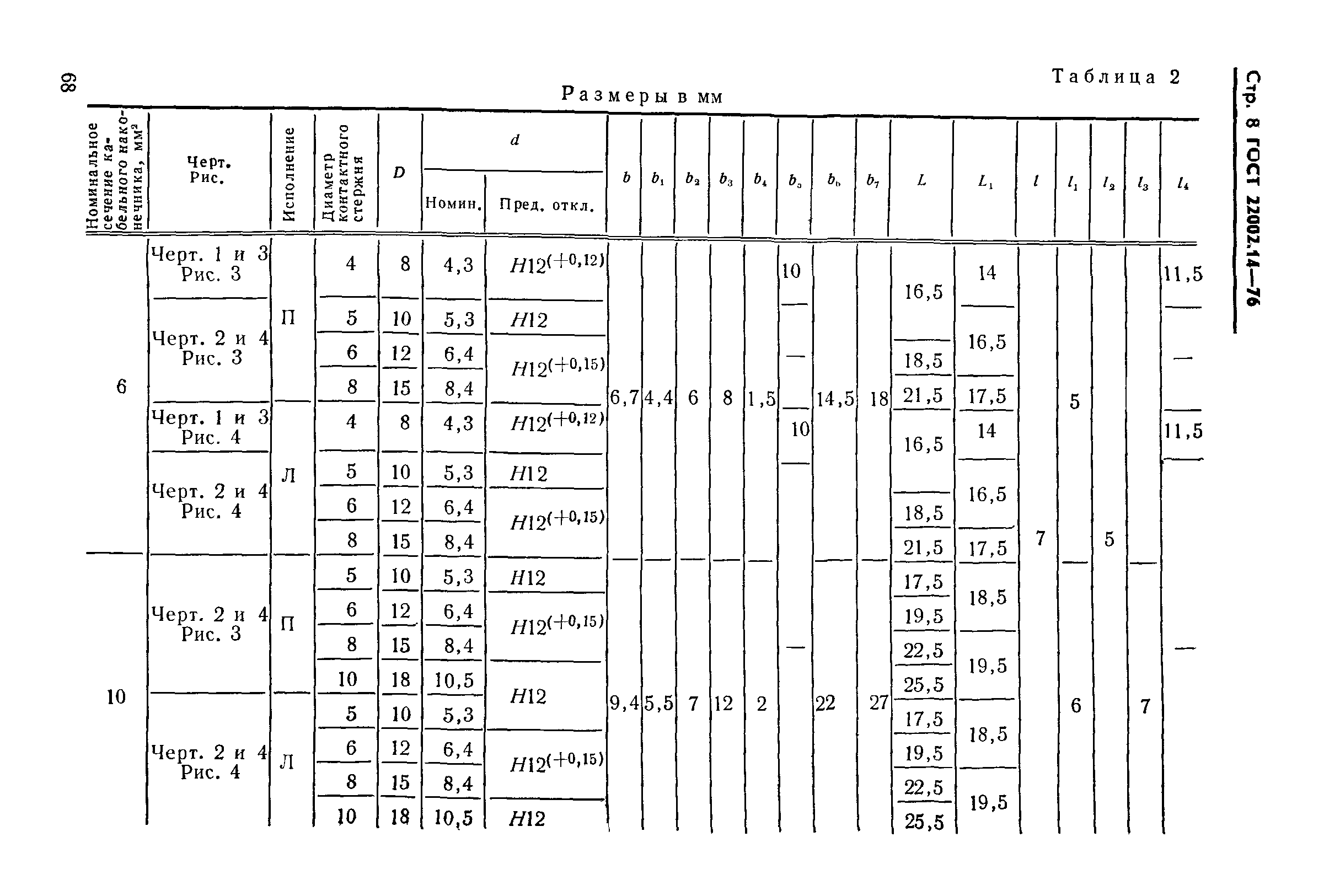 ГОСТ 22002.14-76