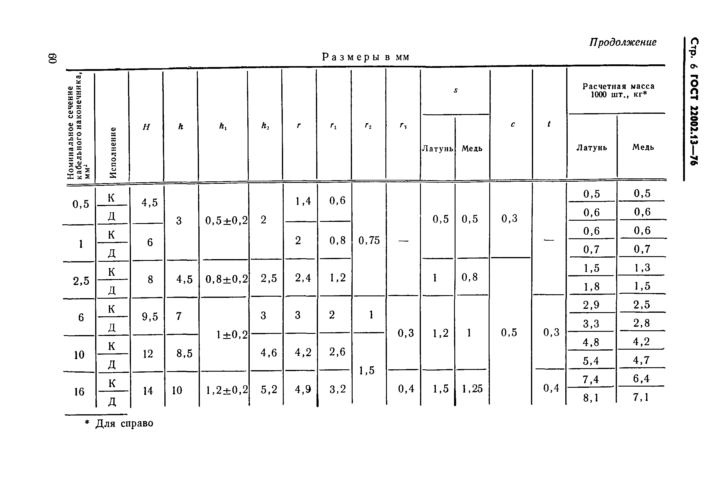 ГОСТ 22002.13-76