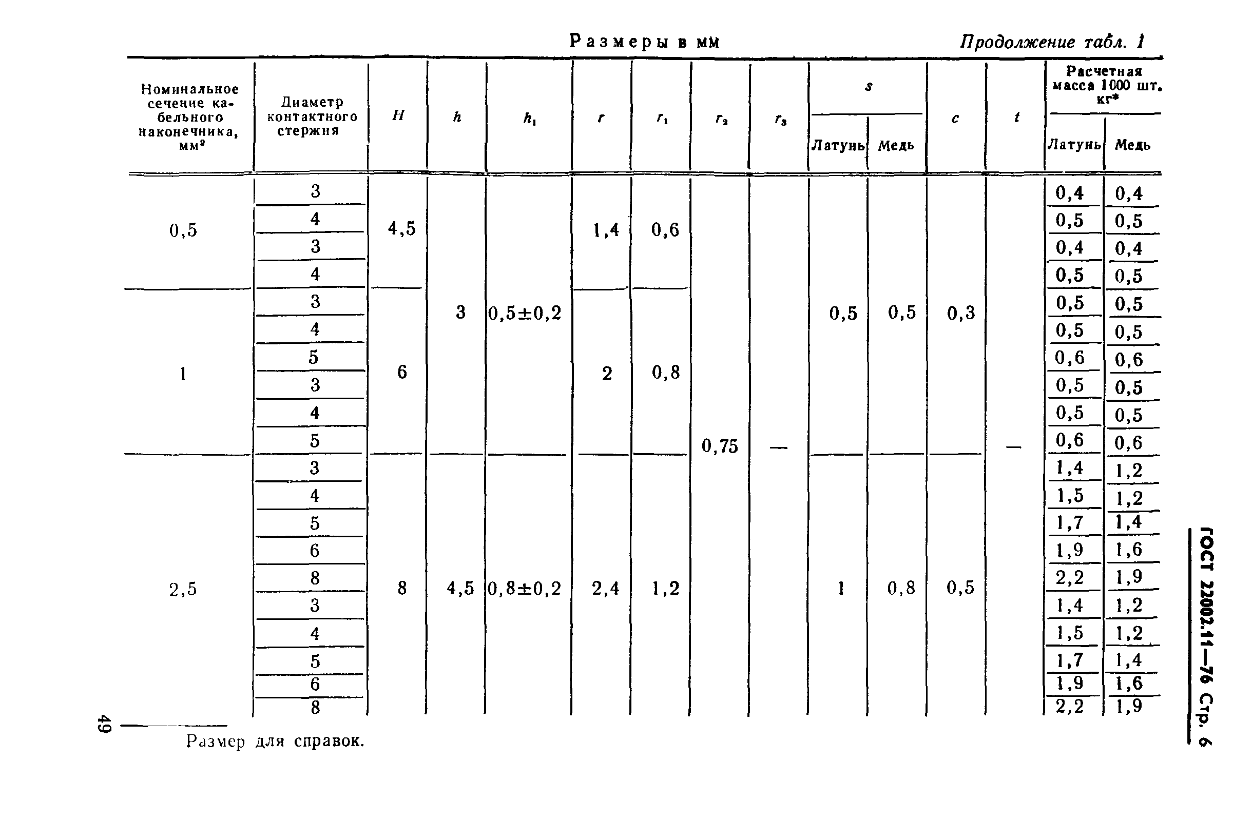 ГОСТ 22002.11-76