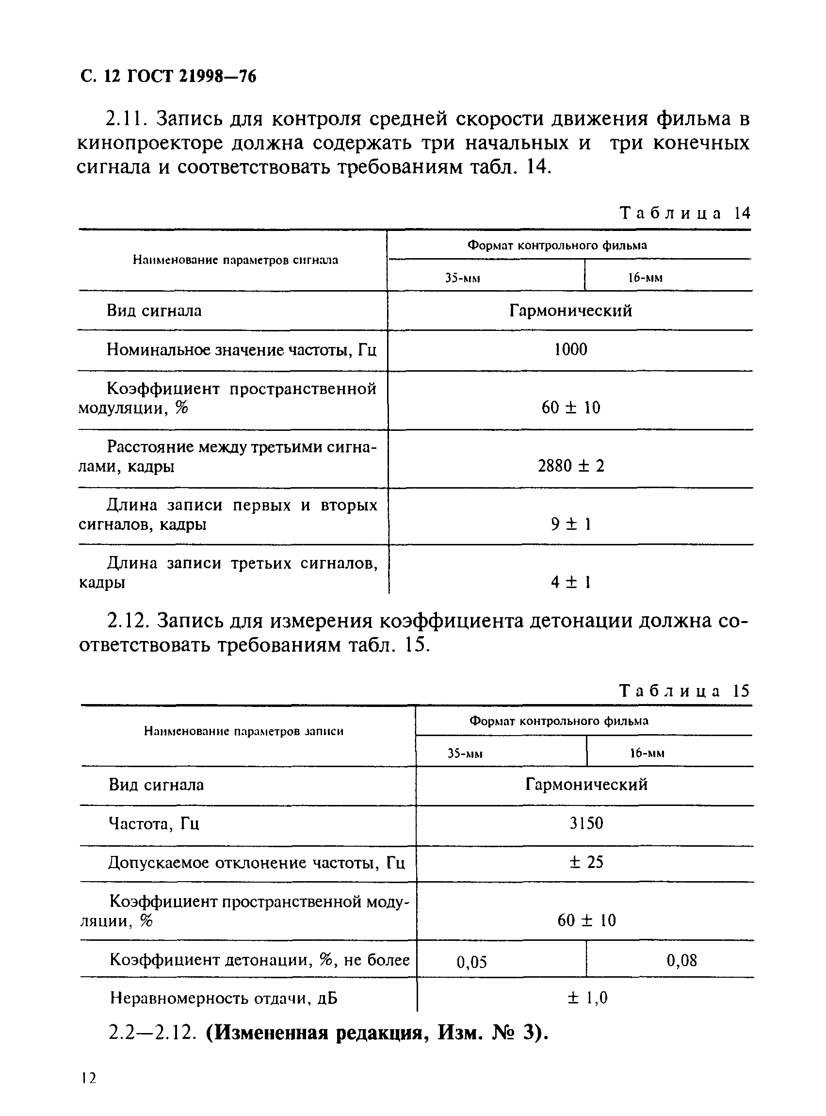 ГОСТ 21998-76