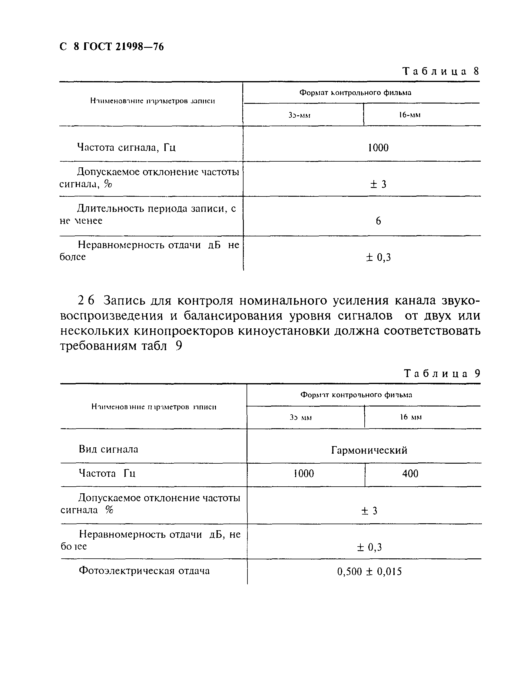ГОСТ 21998-76