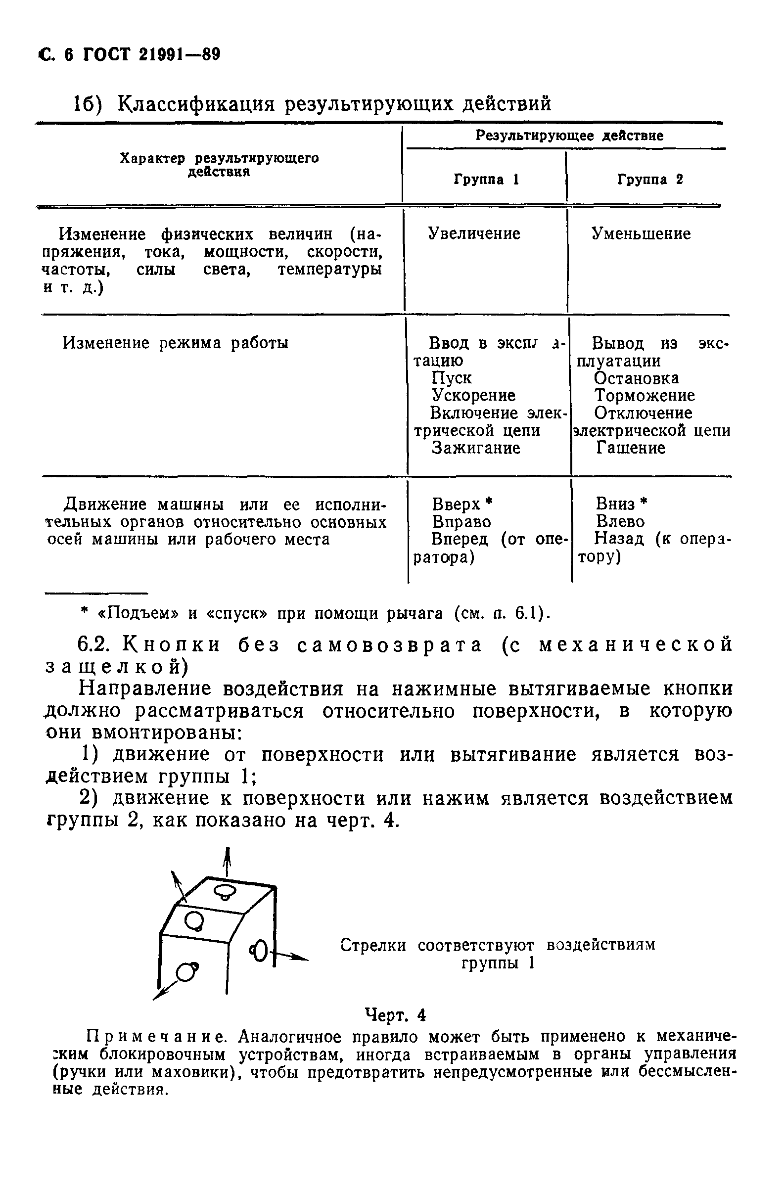 ГОСТ 21991-89