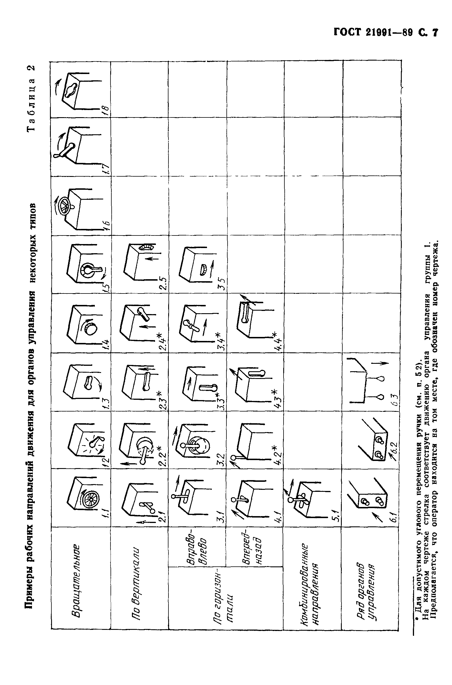 ГОСТ 21991-89