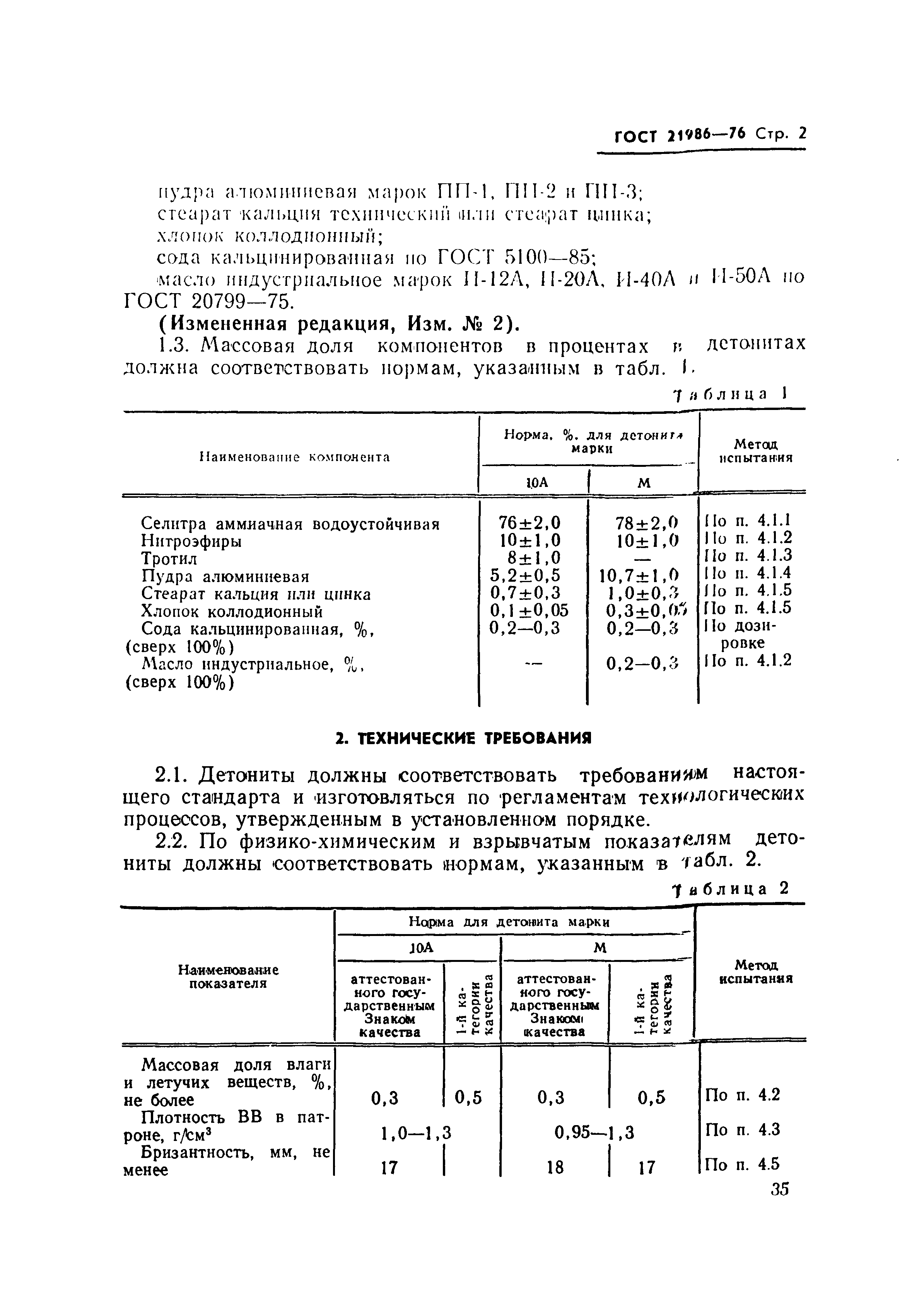 ГОСТ 21986-76