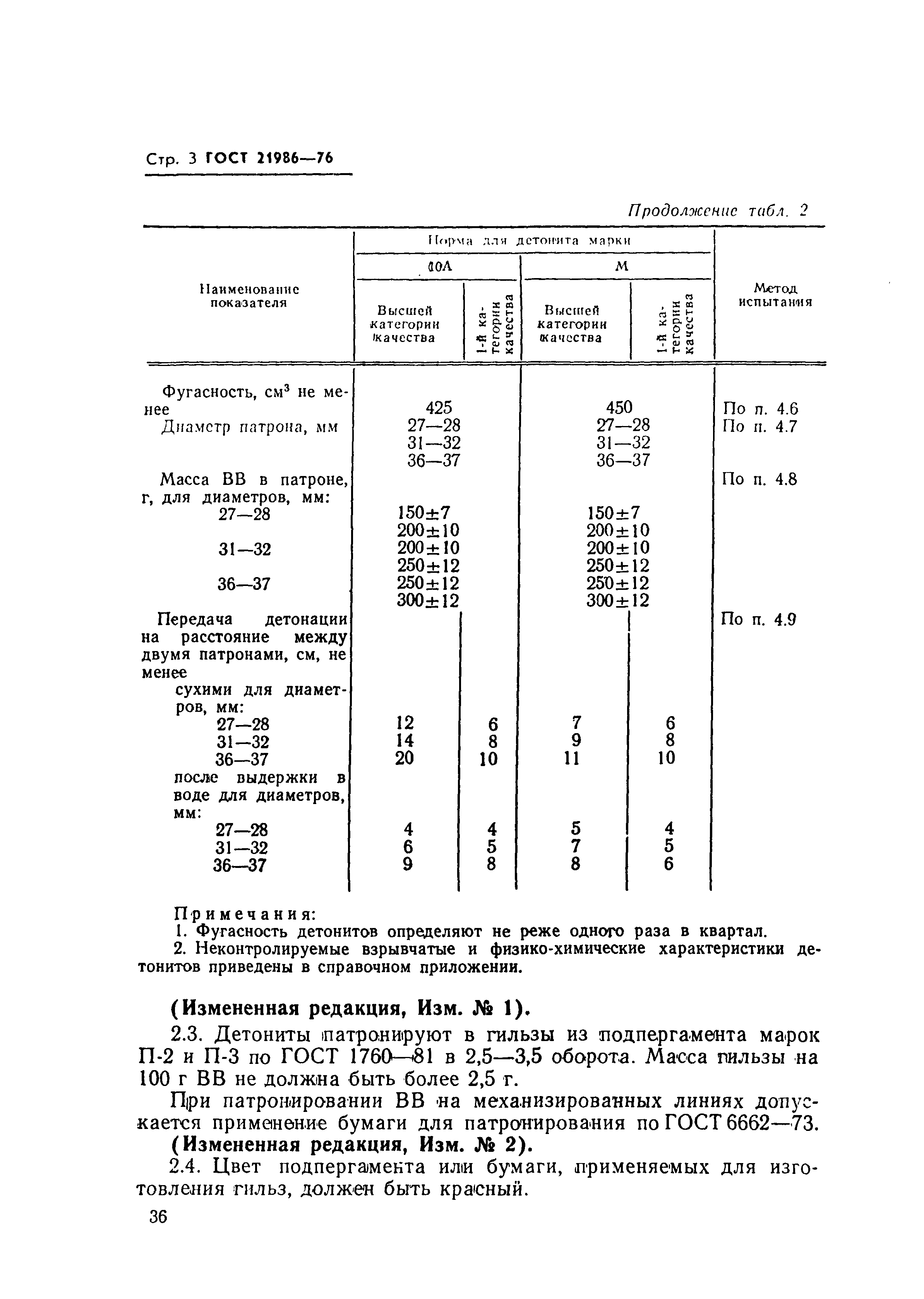 ГОСТ 21986-76