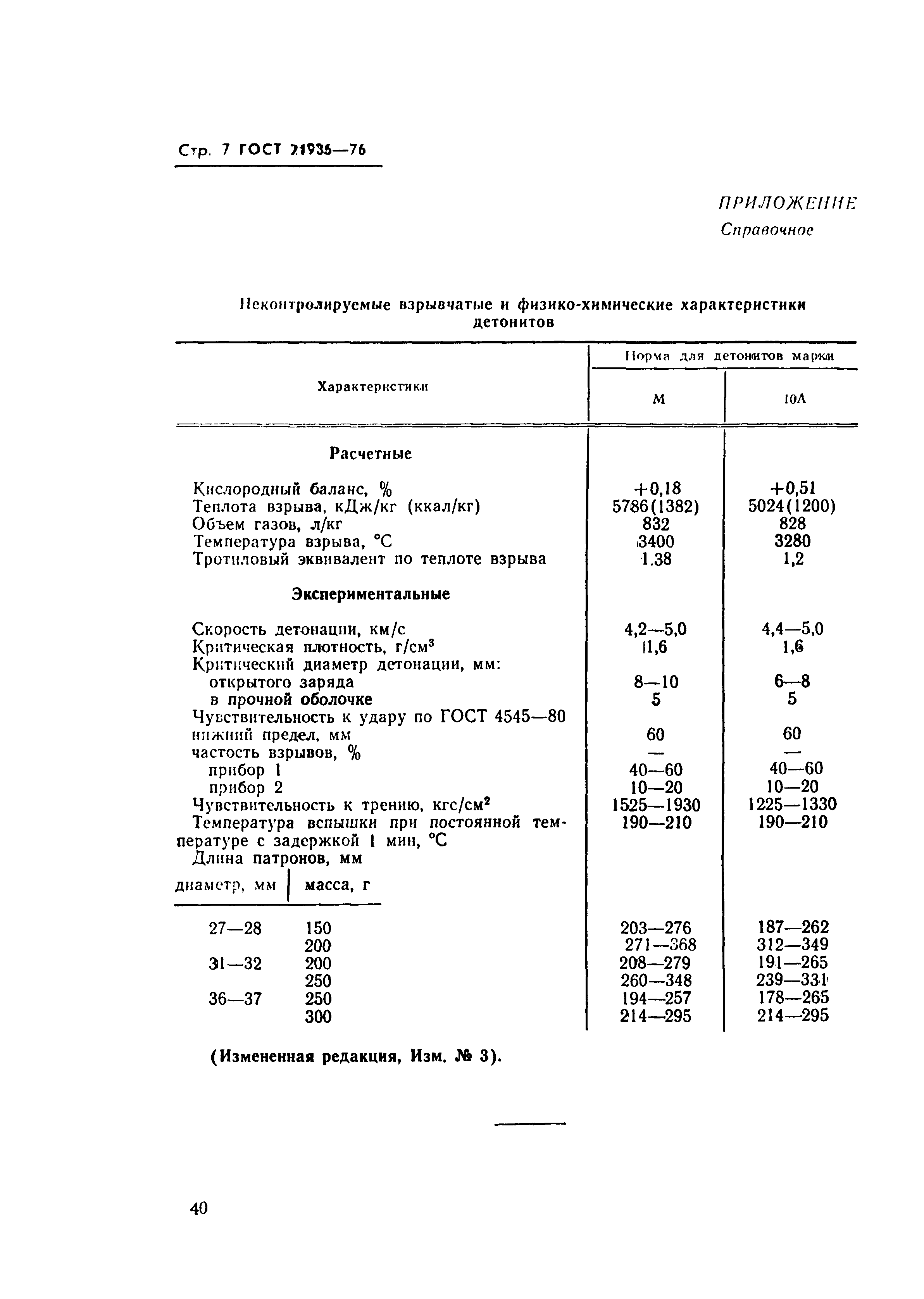 ГОСТ 21986-76