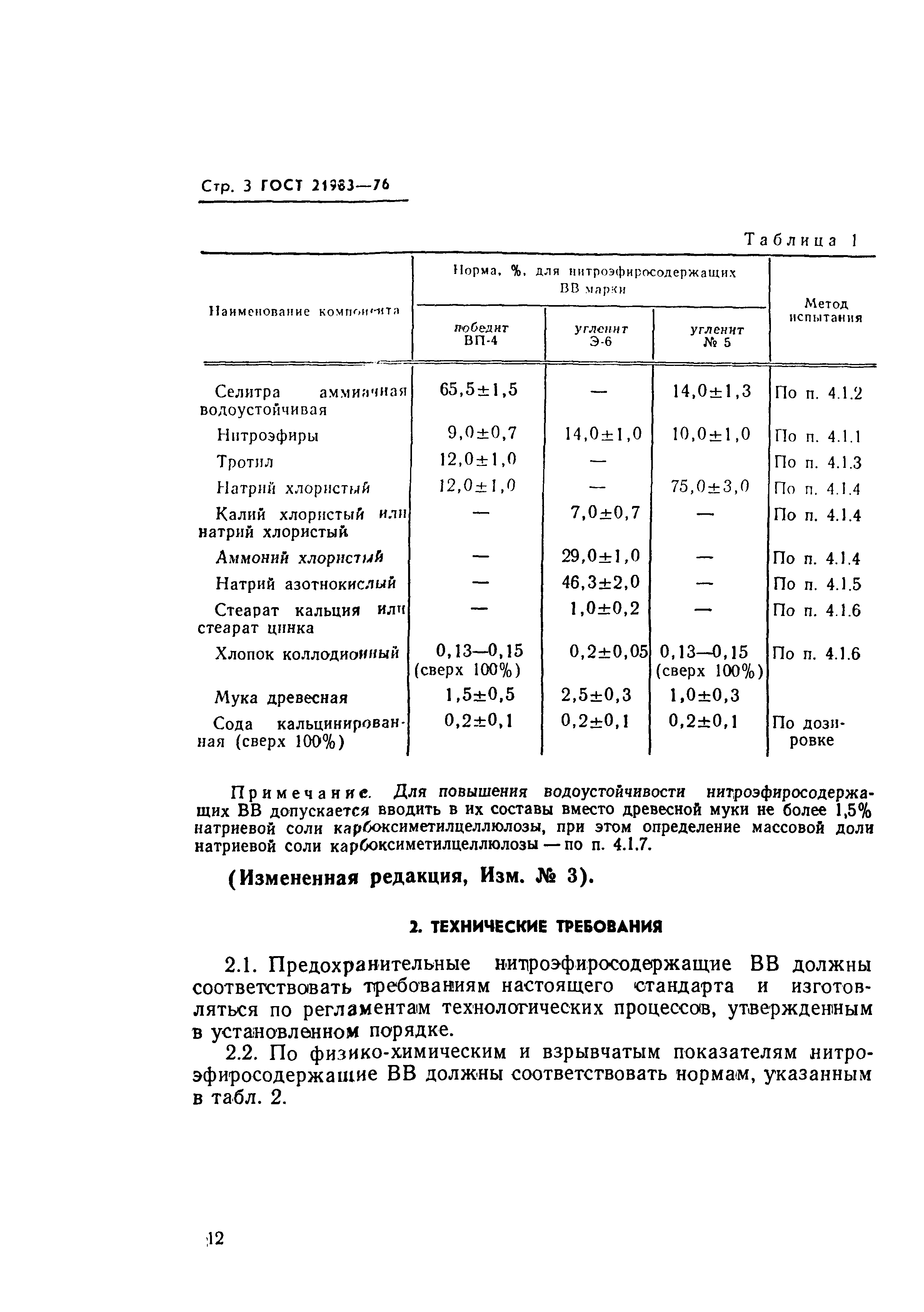 ГОСТ 21983-76