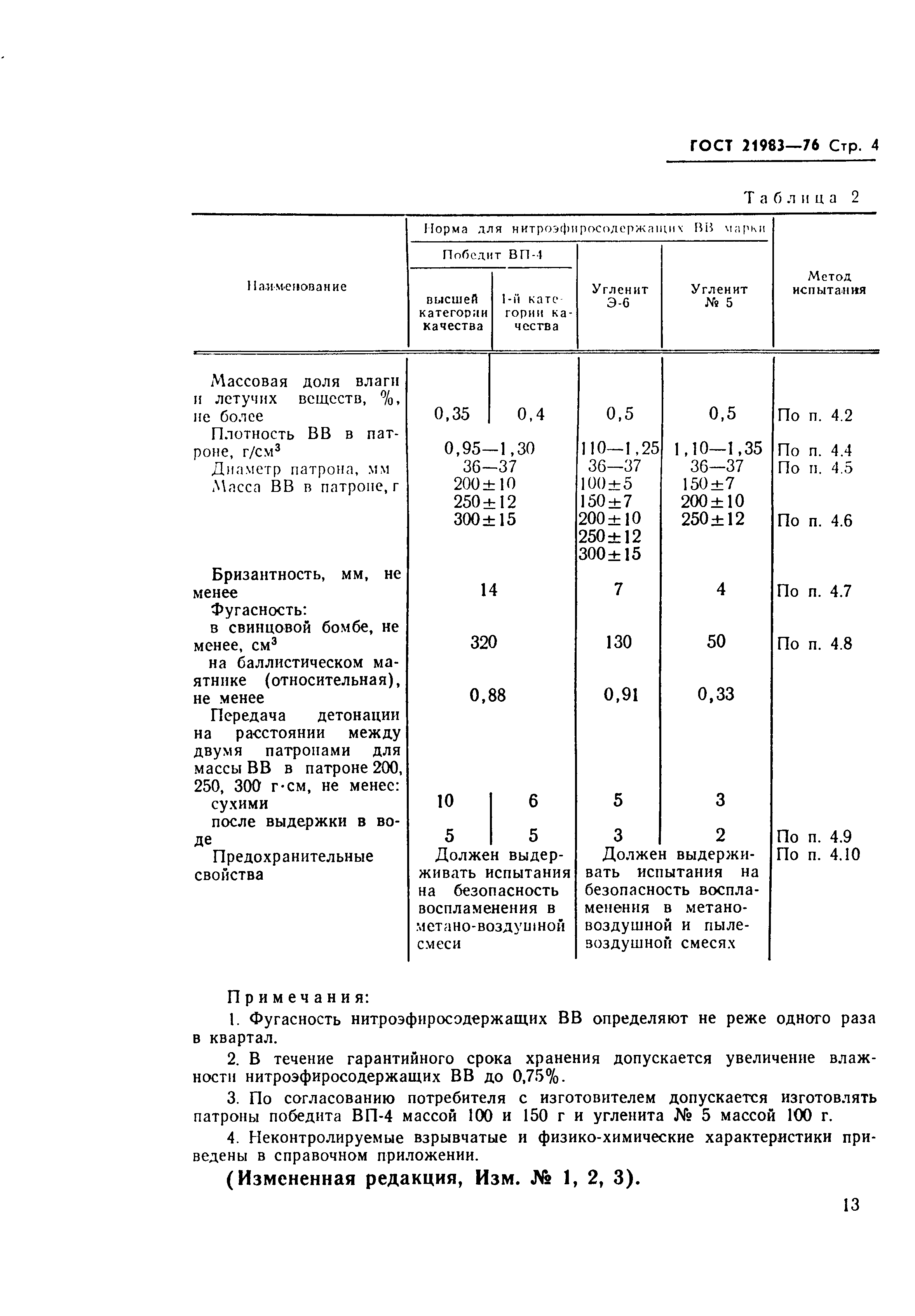 ГОСТ 21983-76