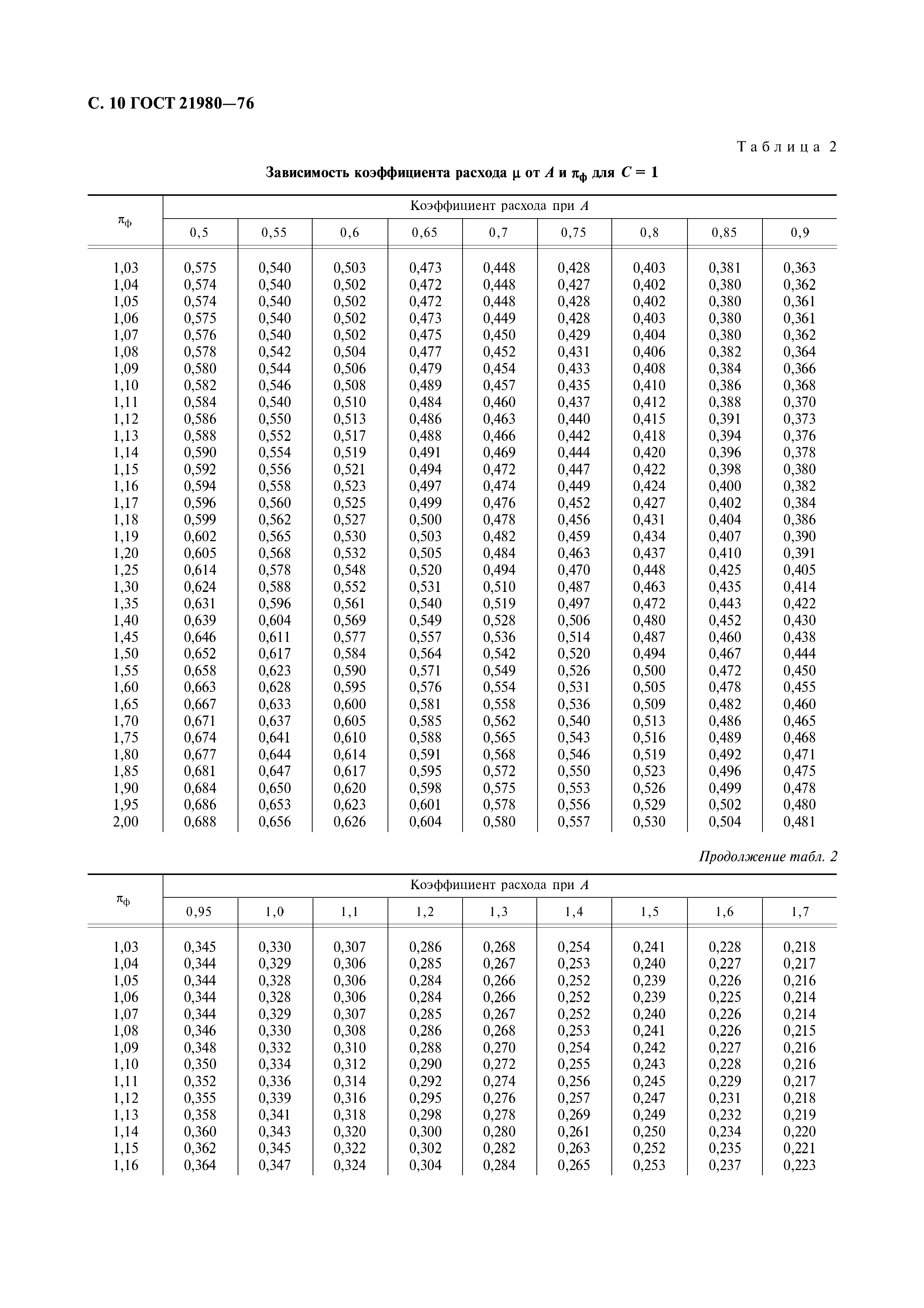 ГОСТ 21980-76