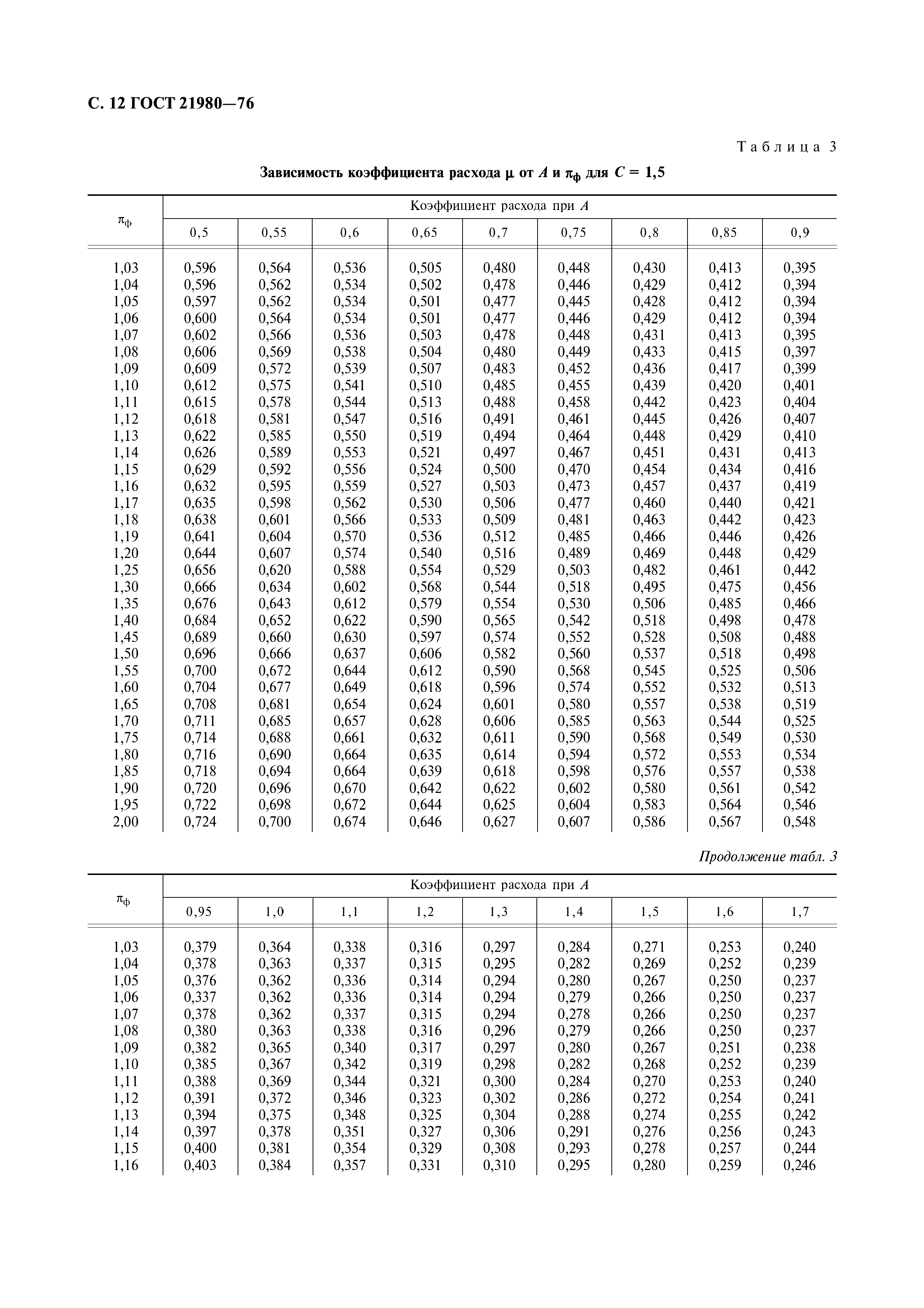 ГОСТ 21980-76