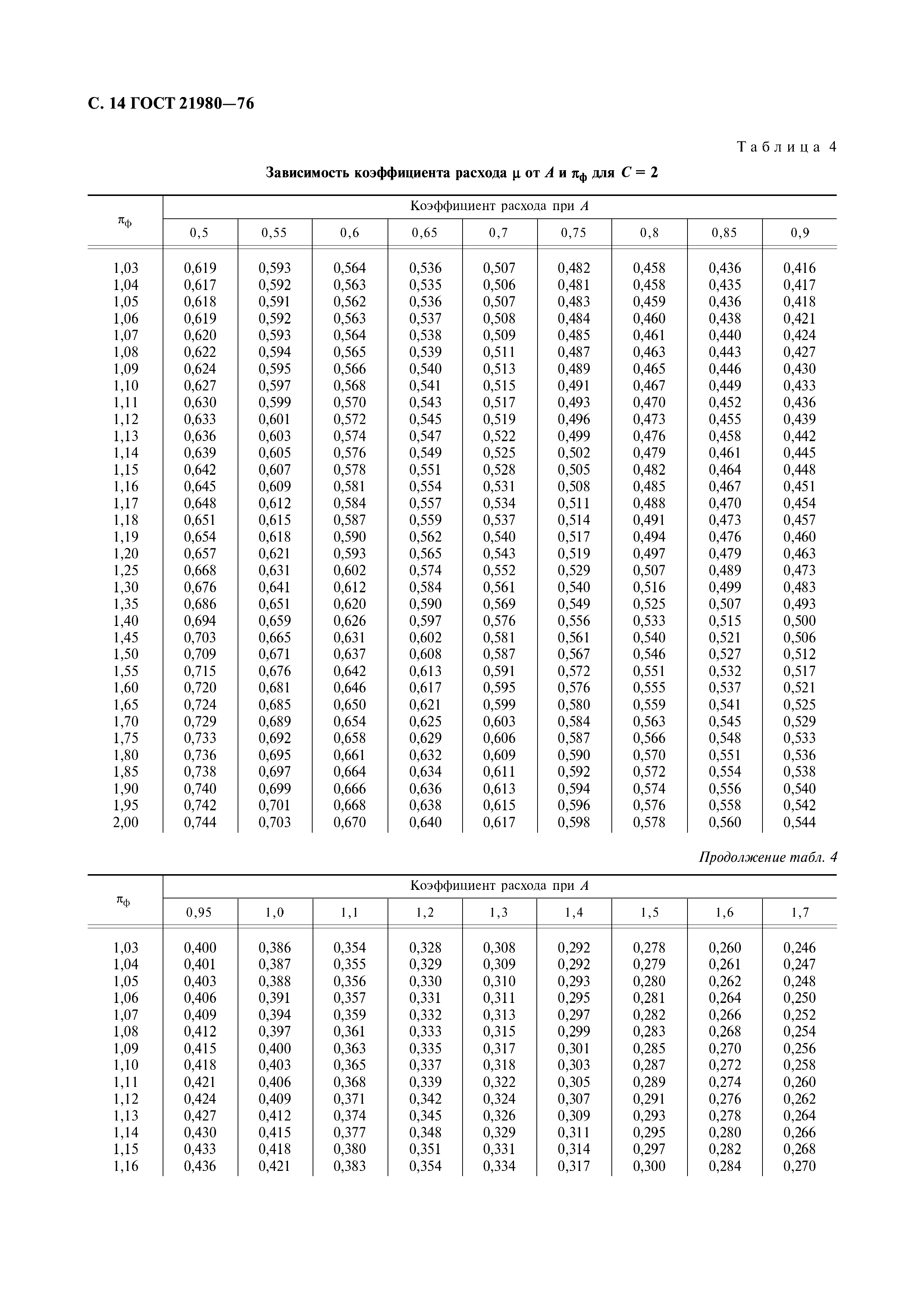 ГОСТ 21980-76