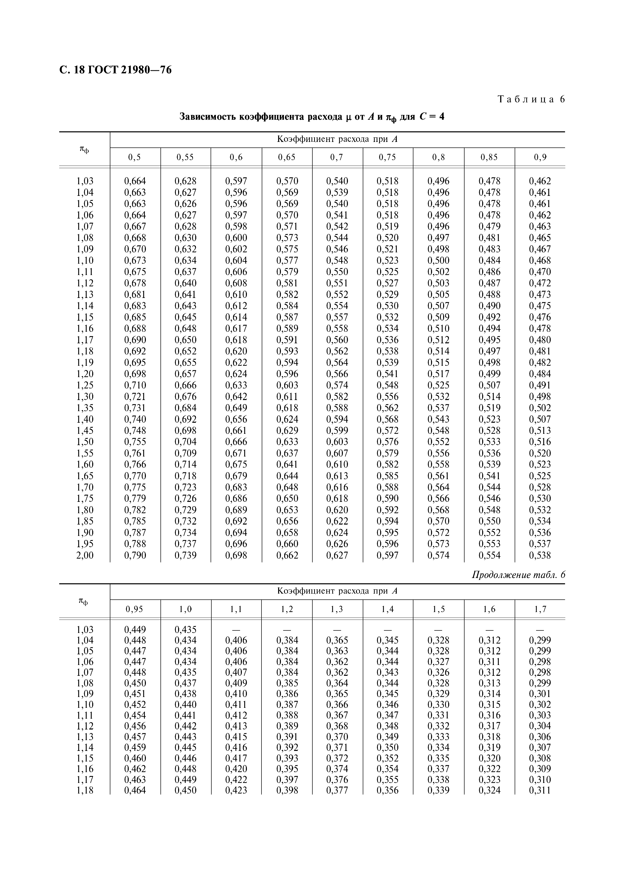 ГОСТ 21980-76