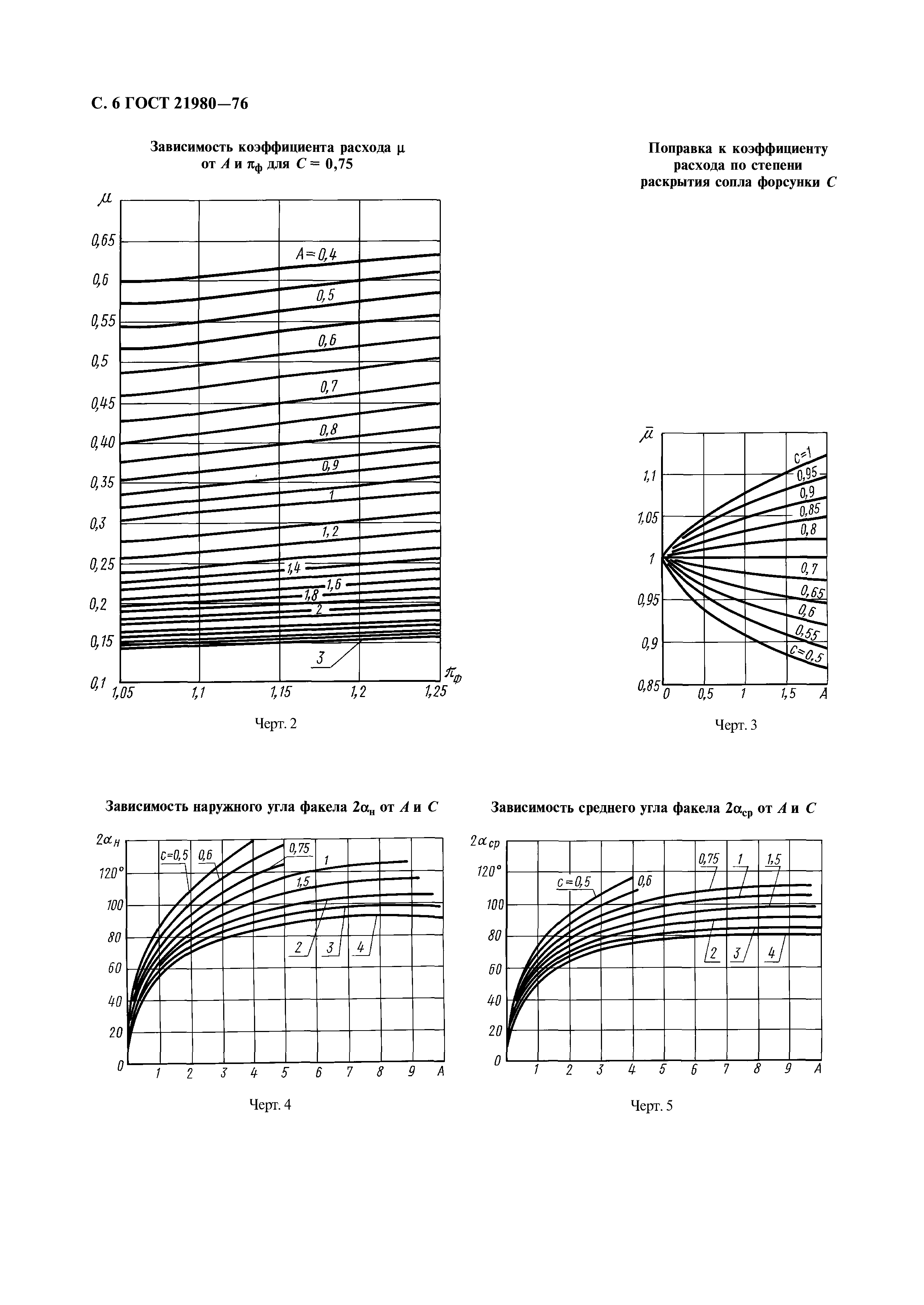 ГОСТ 21980-76