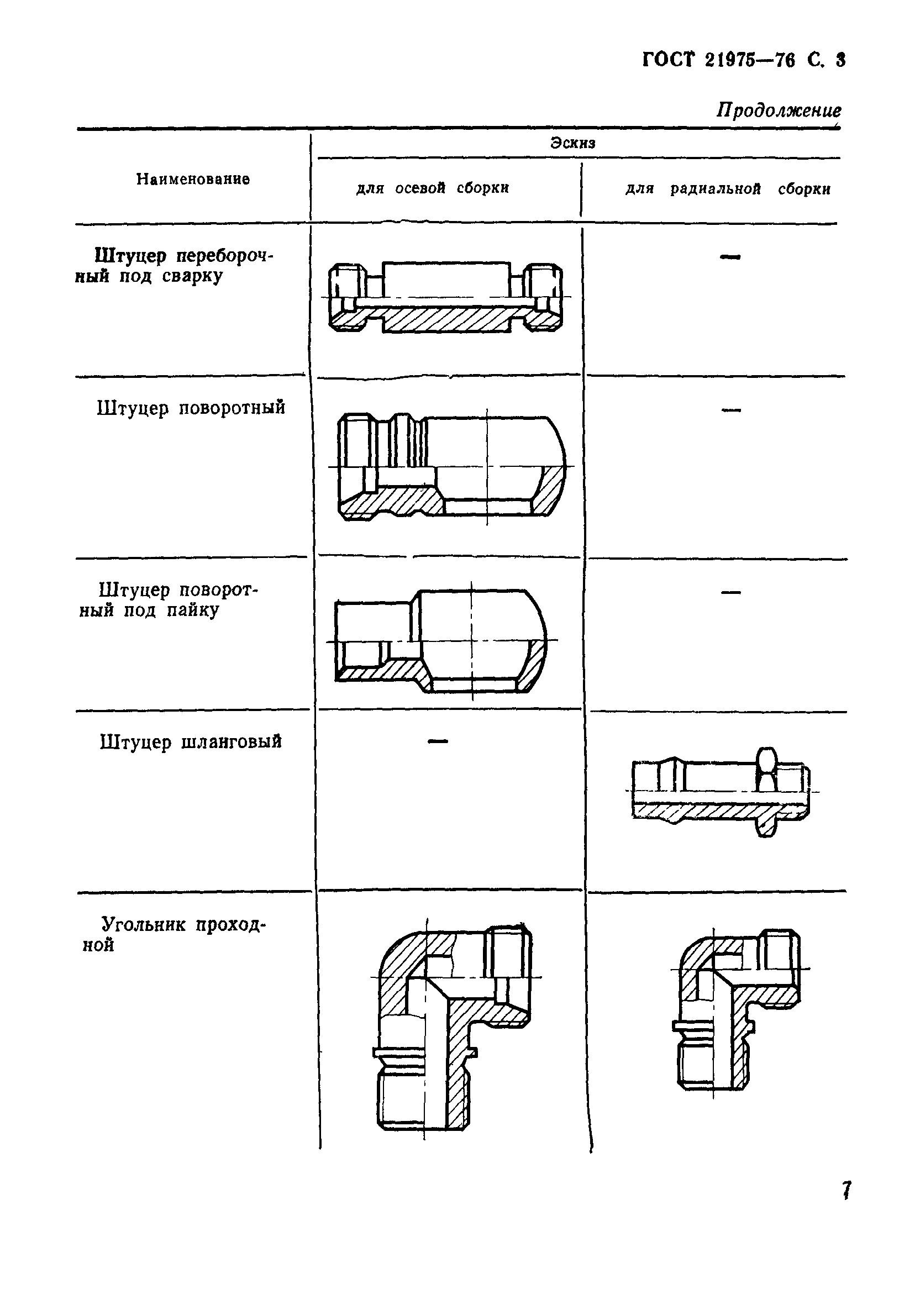 ГОСТ 21975-76
