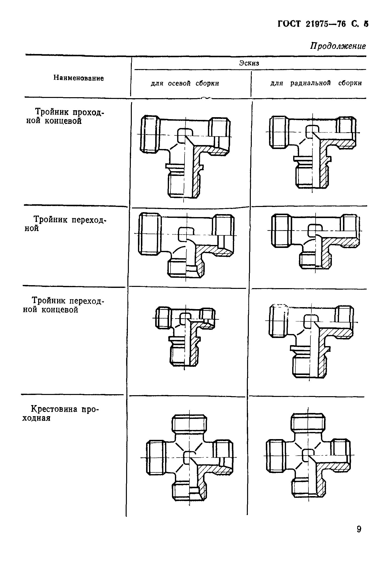 ГОСТ 21975-76