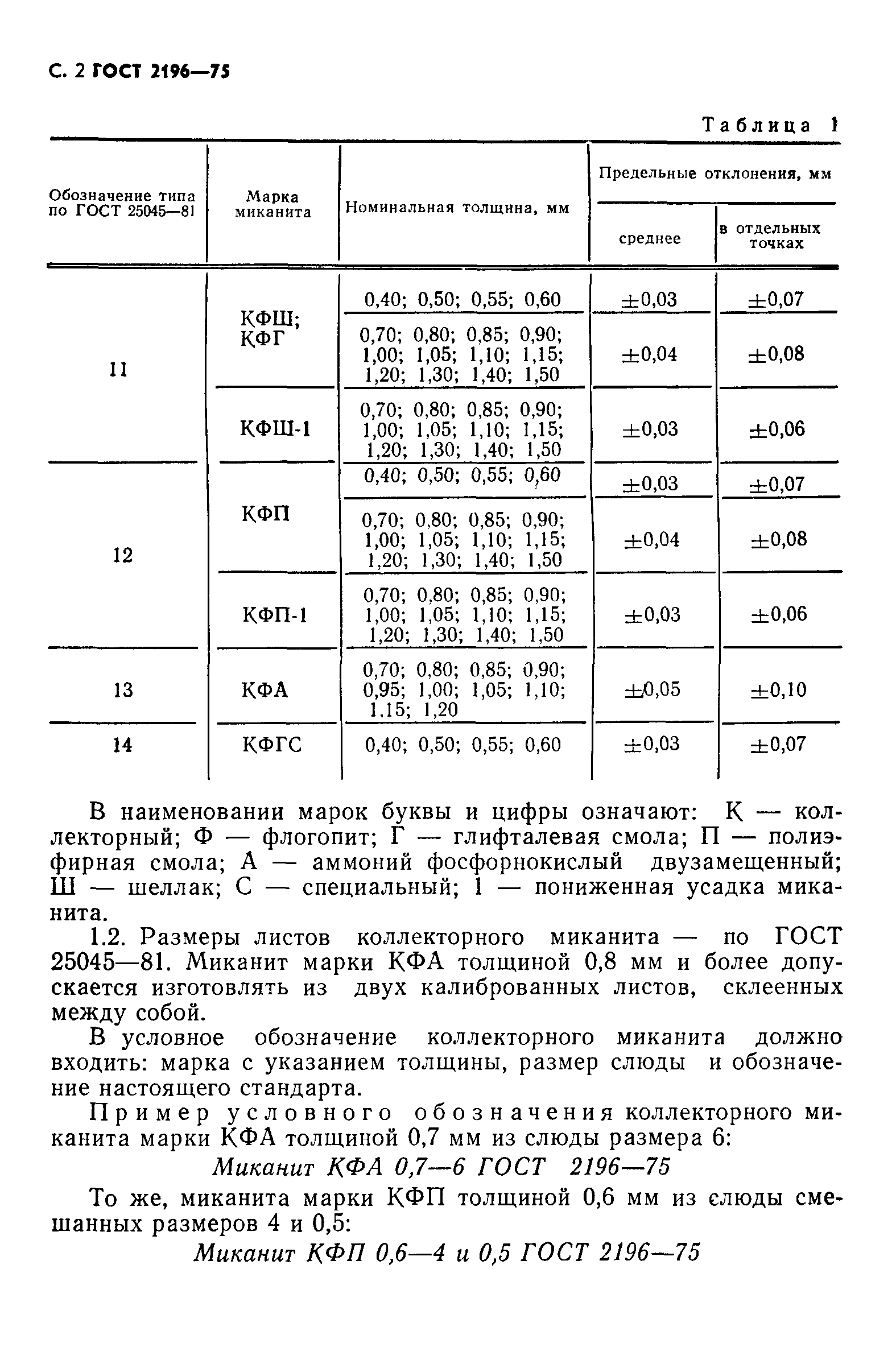 ГОСТ 2196-75