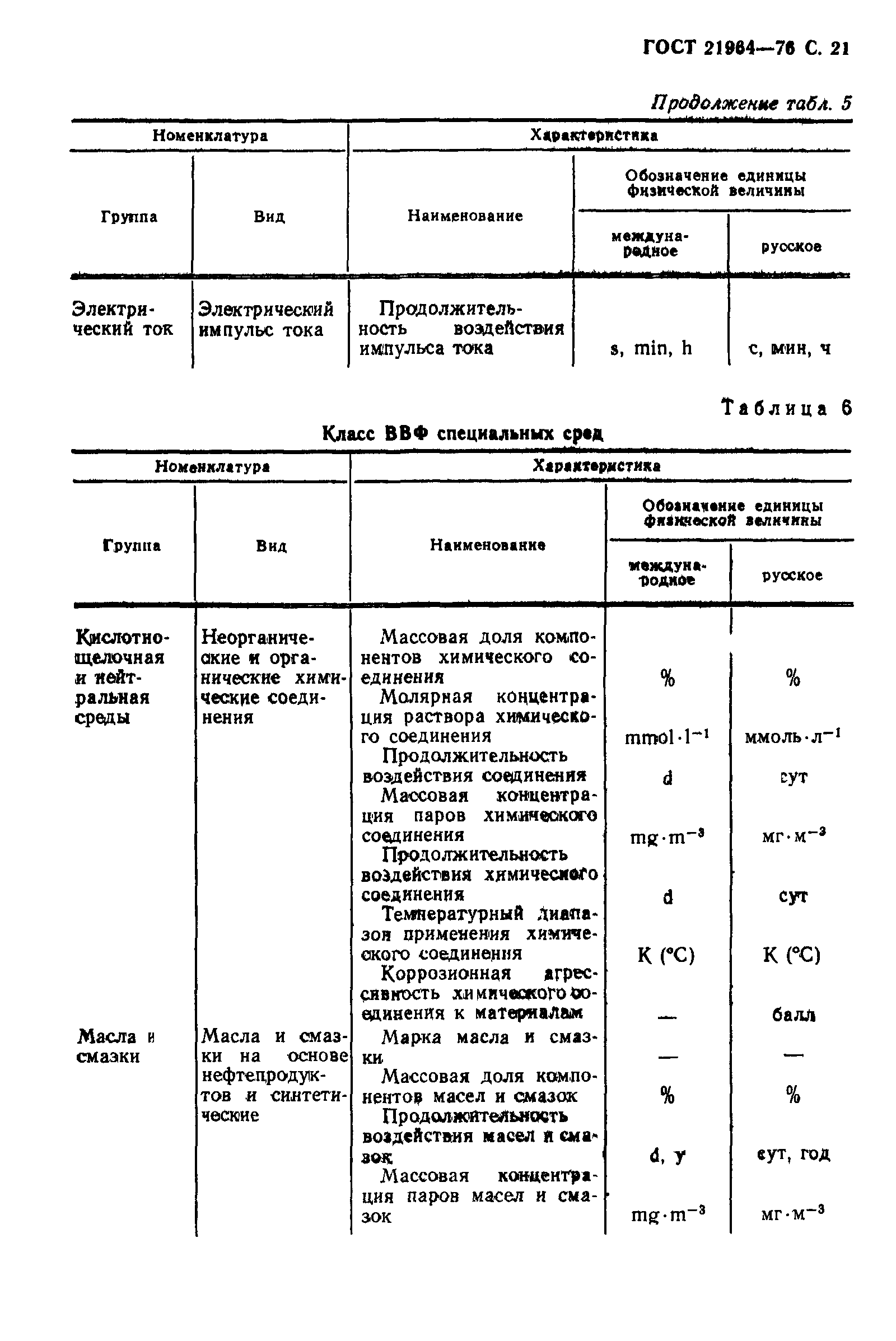 ГОСТ 21964-76