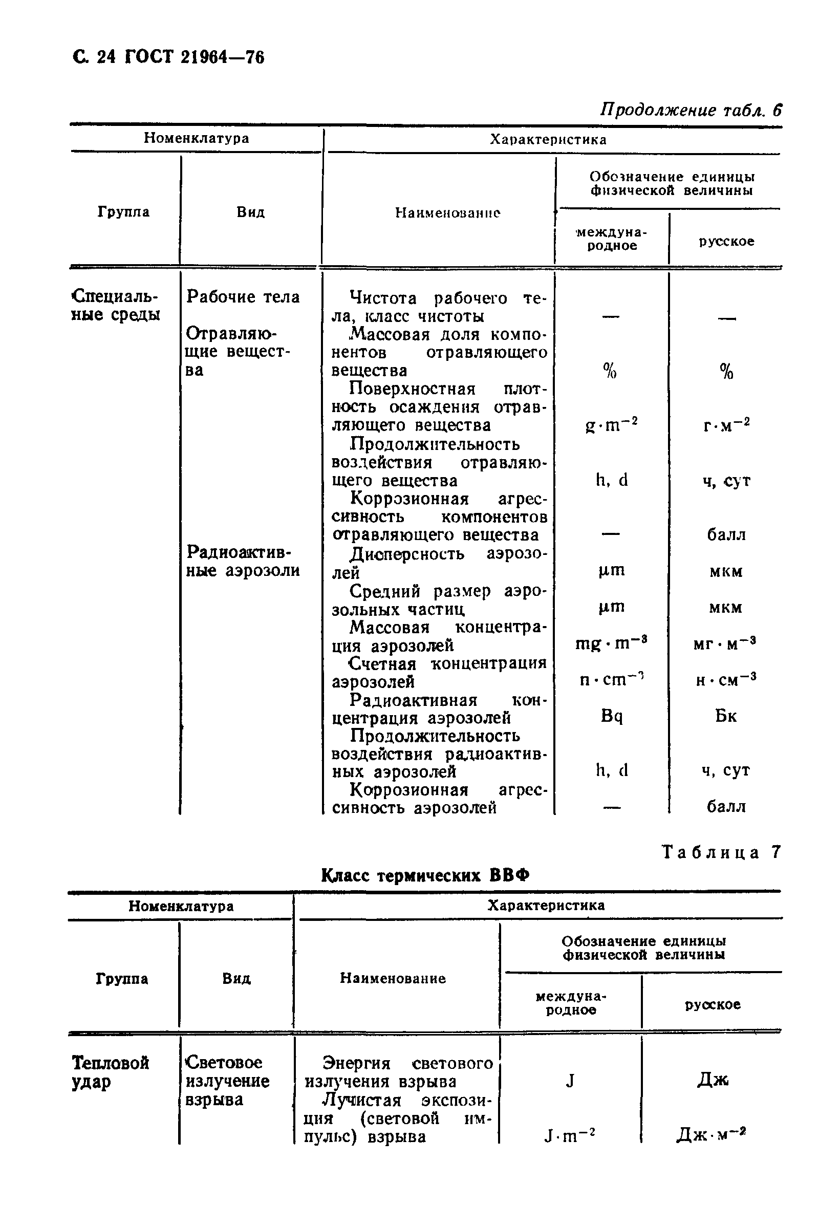 ГОСТ 21964-76