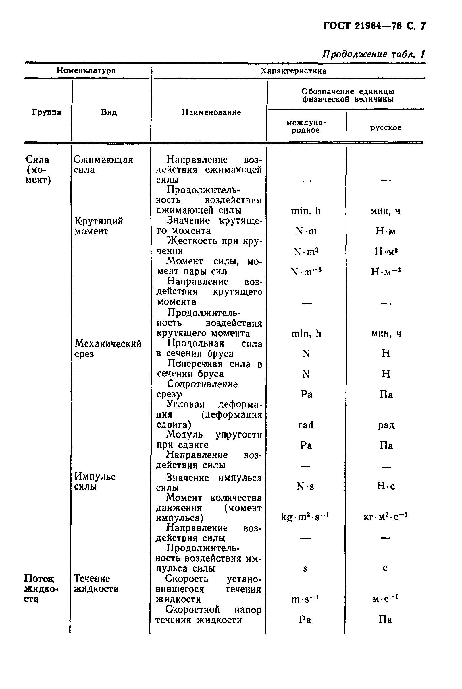 ГОСТ 21964-76