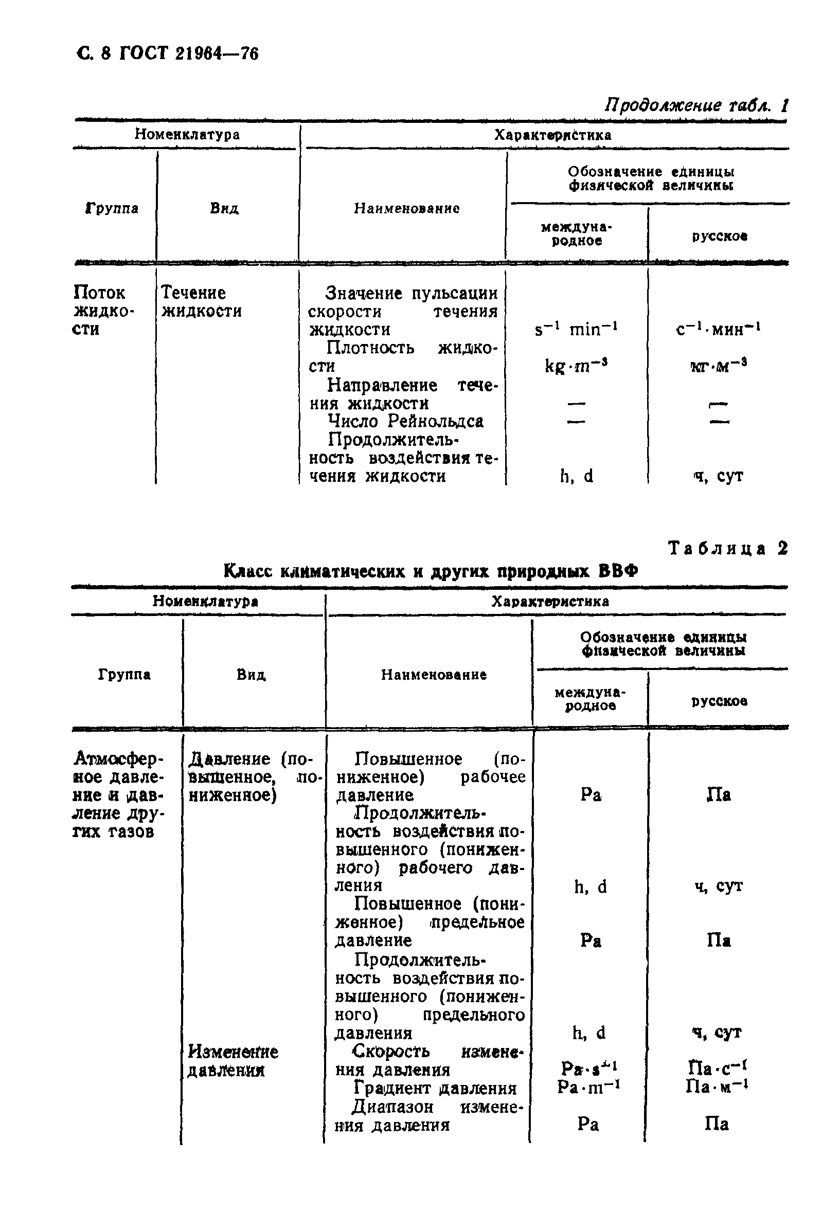 ГОСТ 21964-76