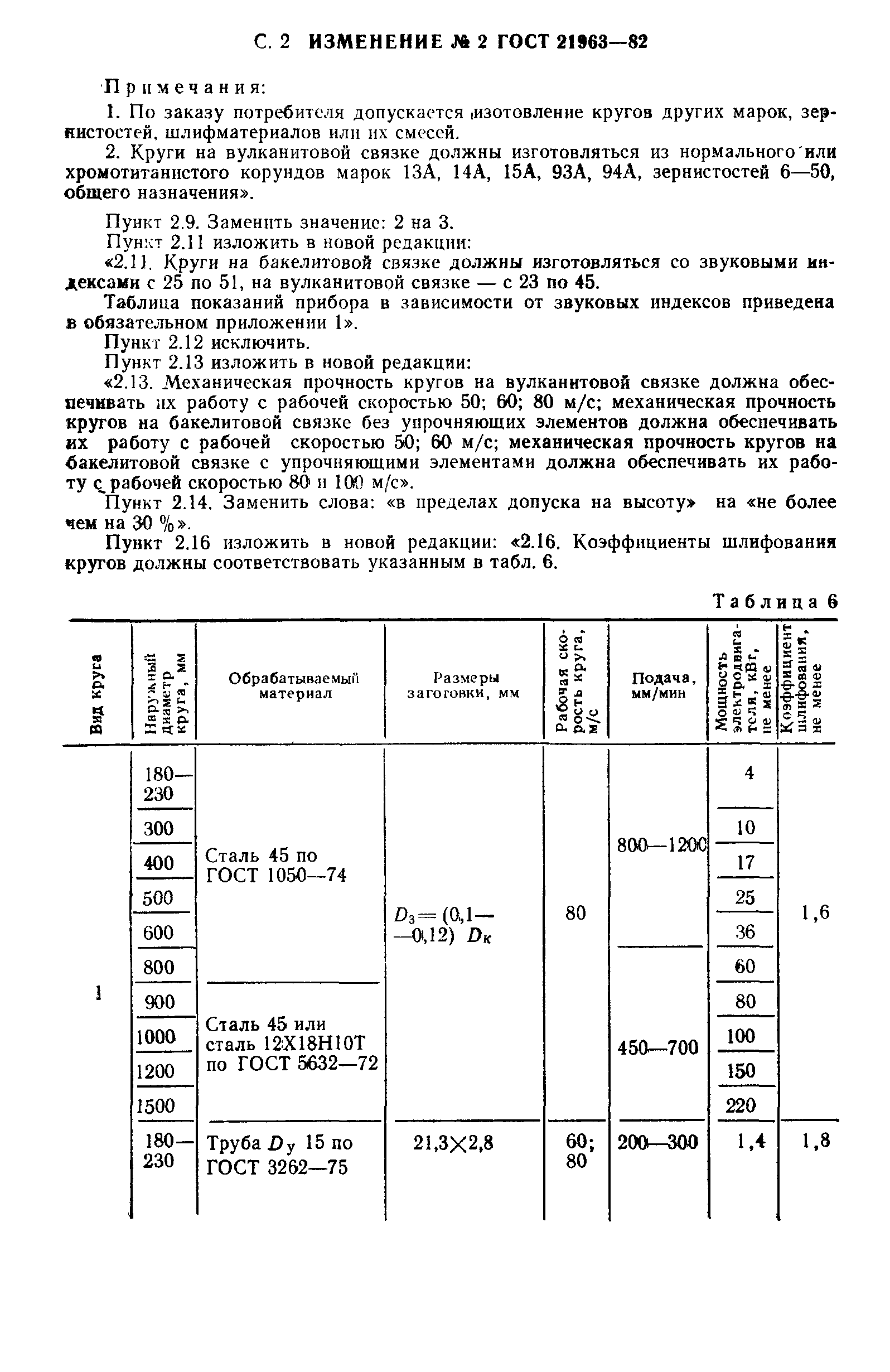 ГОСТ 21963-82