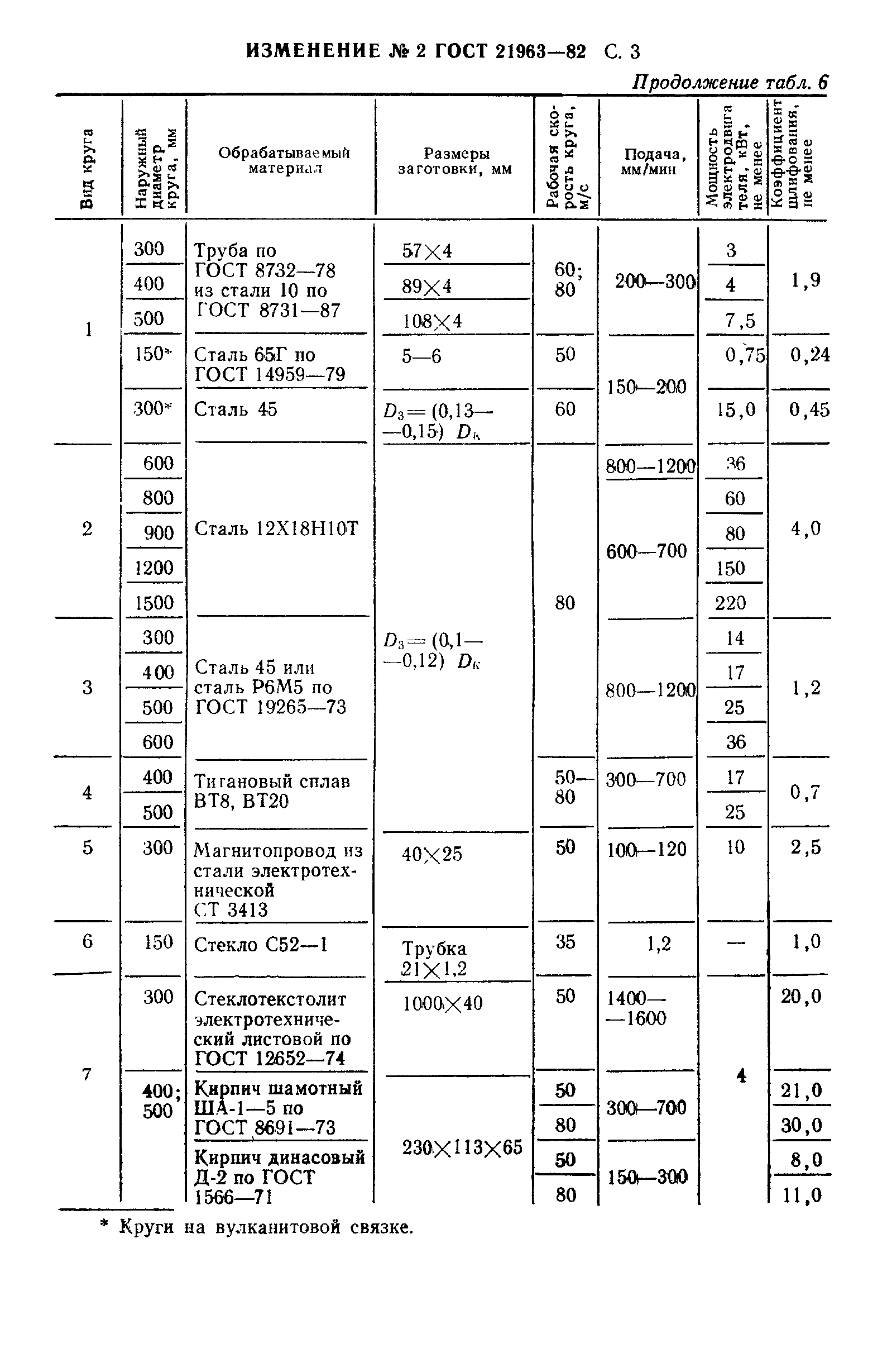 ГОСТ 21963-82