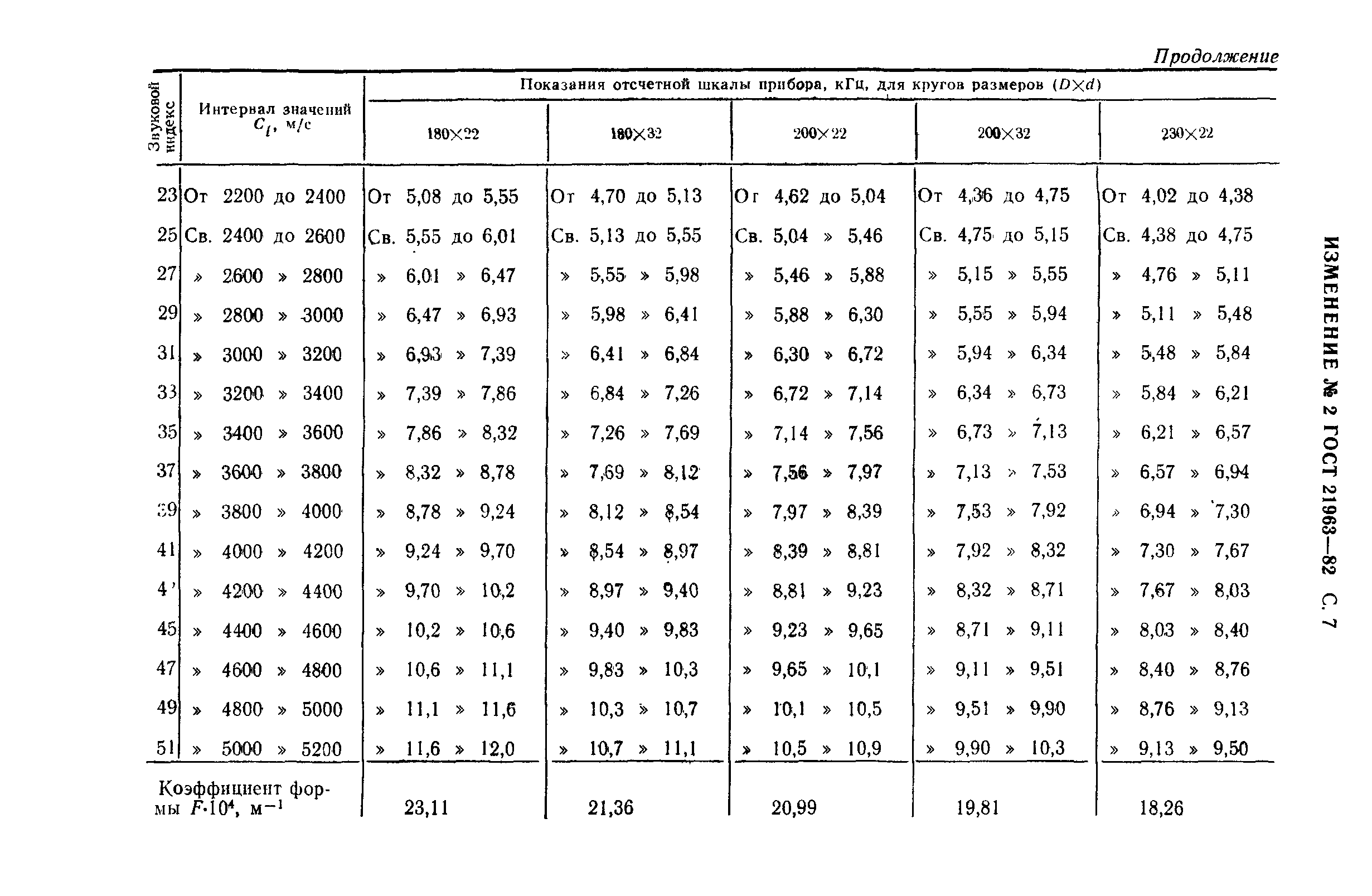 ГОСТ 21963-82