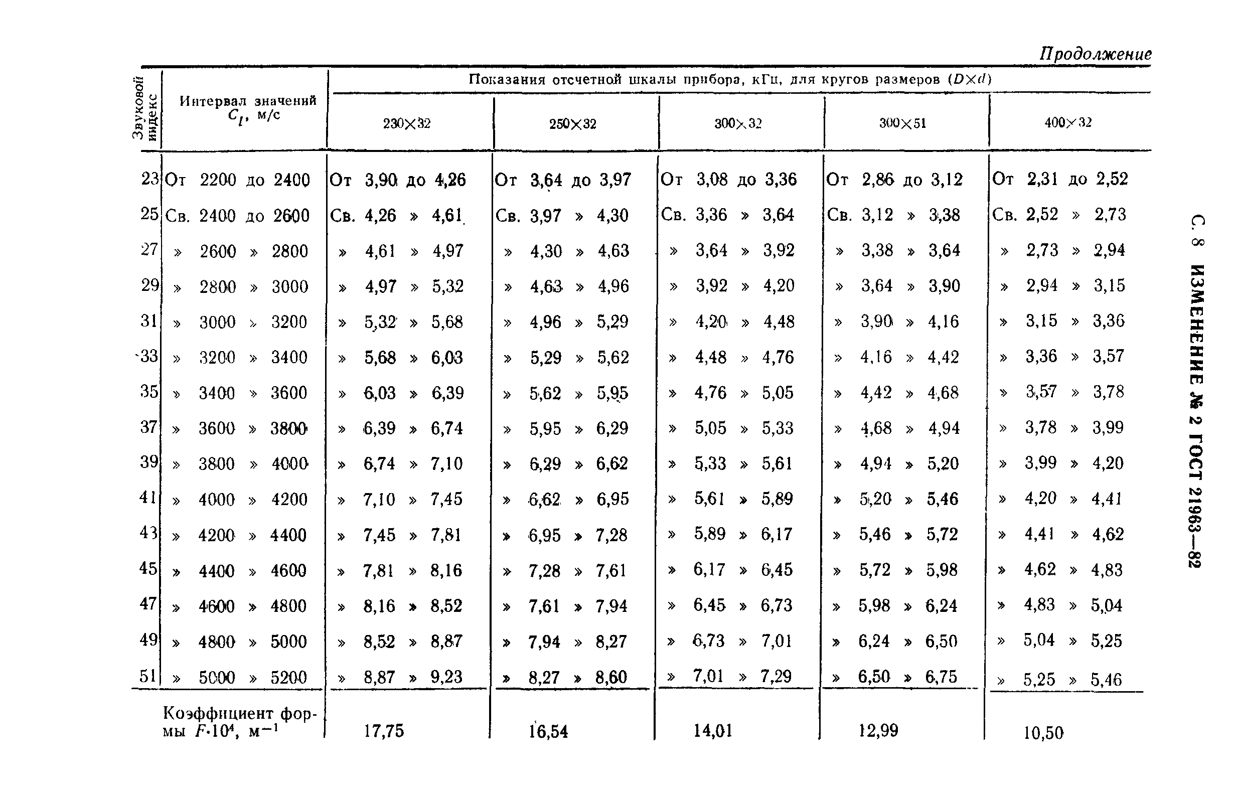 ГОСТ 21963-82