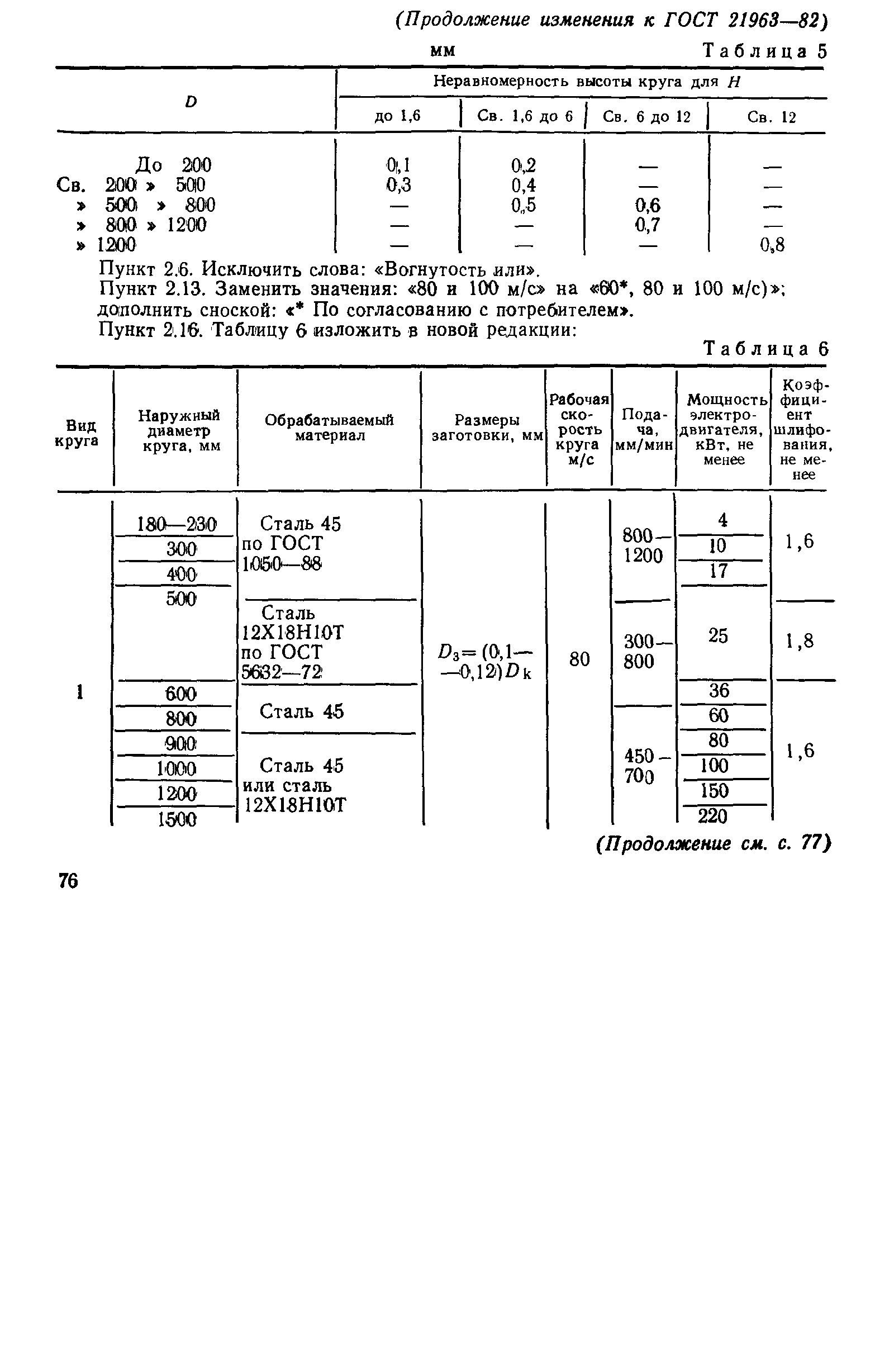 ГОСТ 21963-82