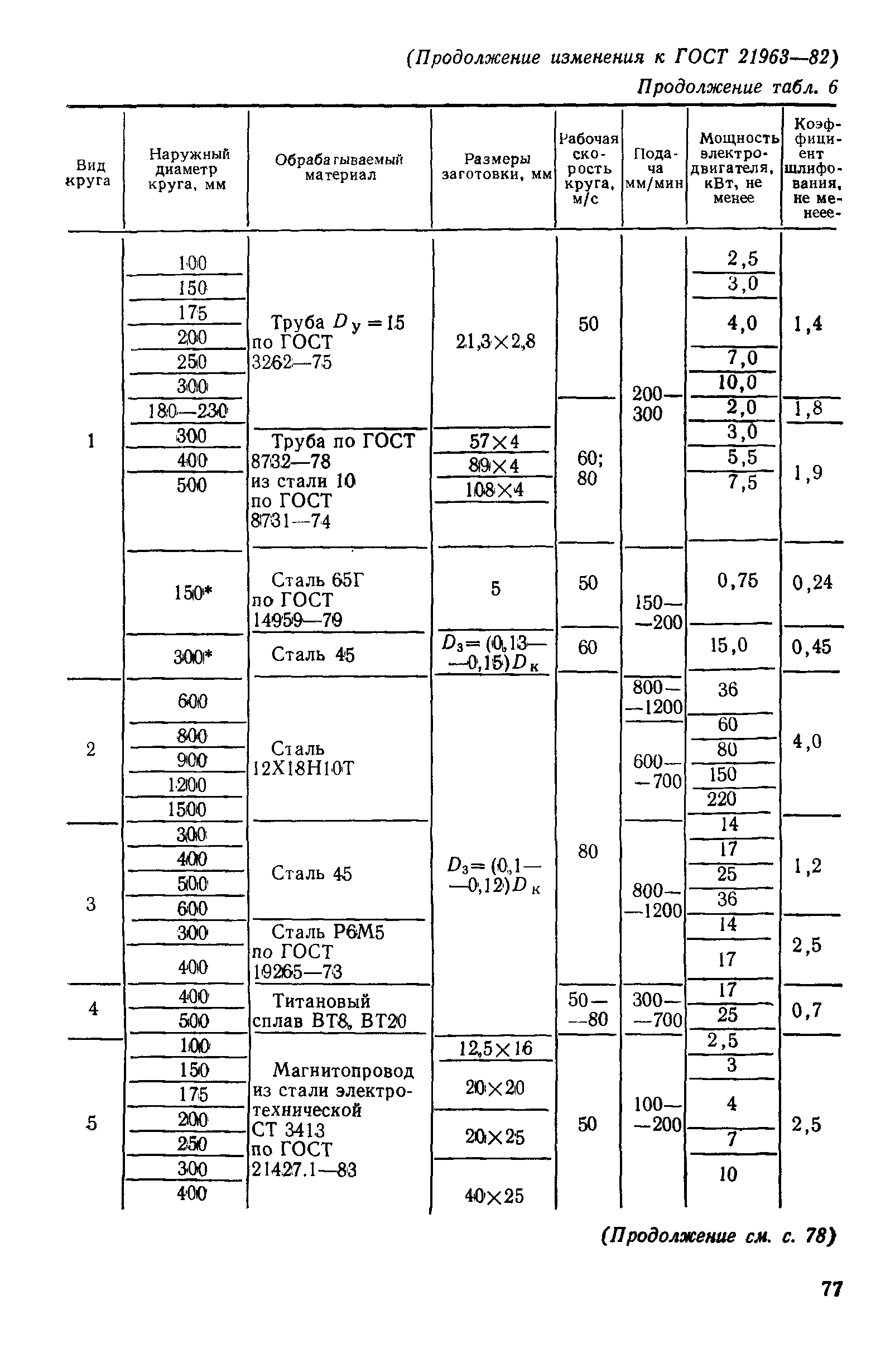 ГОСТ 21963-82