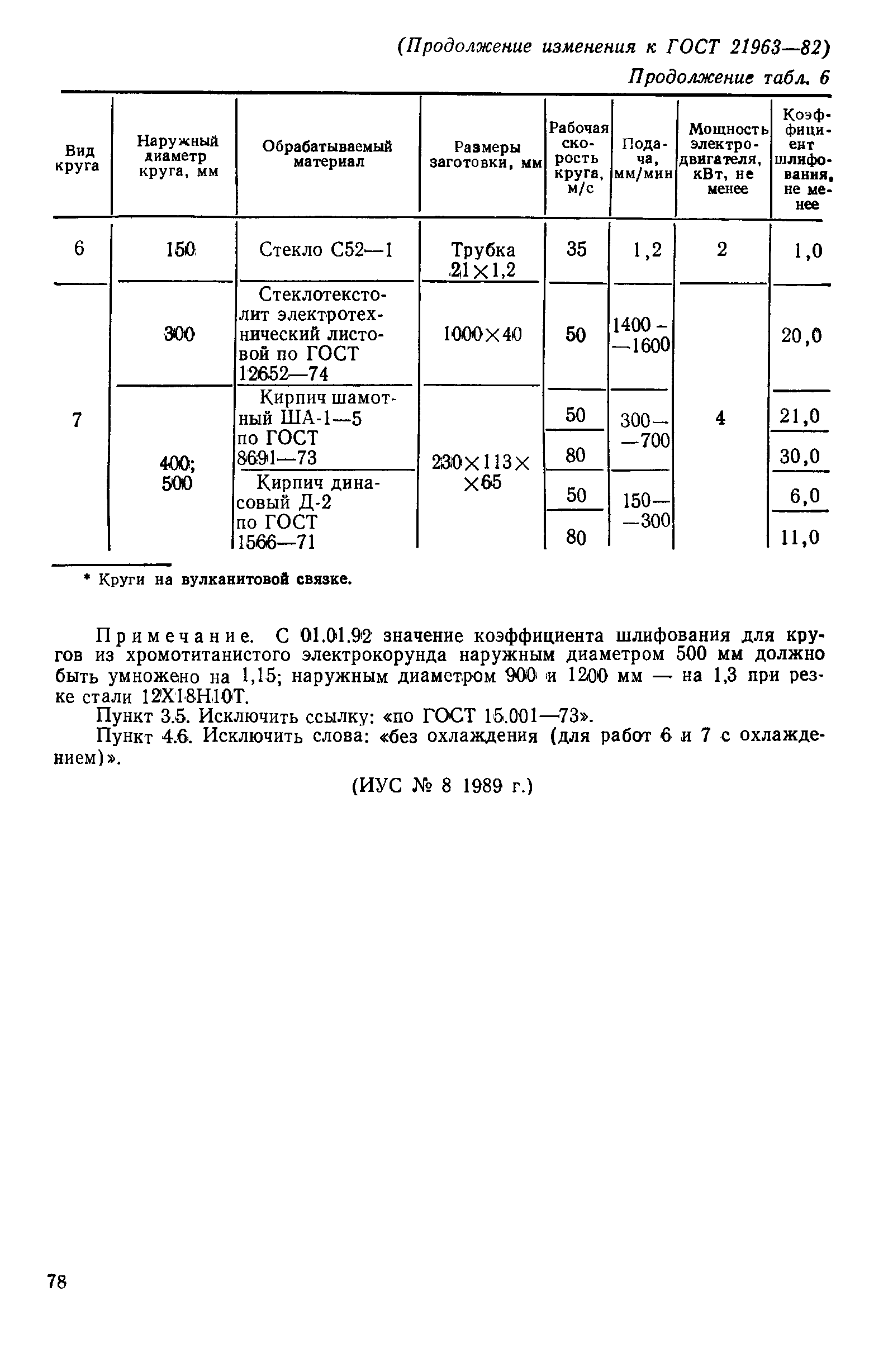 ГОСТ 21963-82