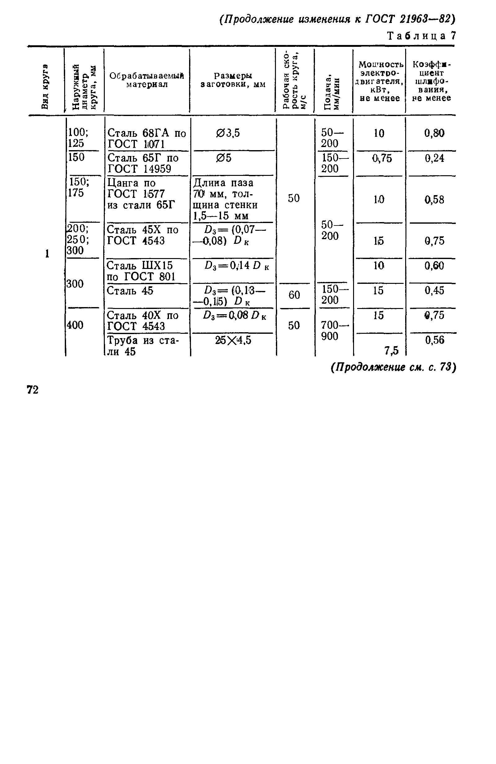 ГОСТ 21963-82