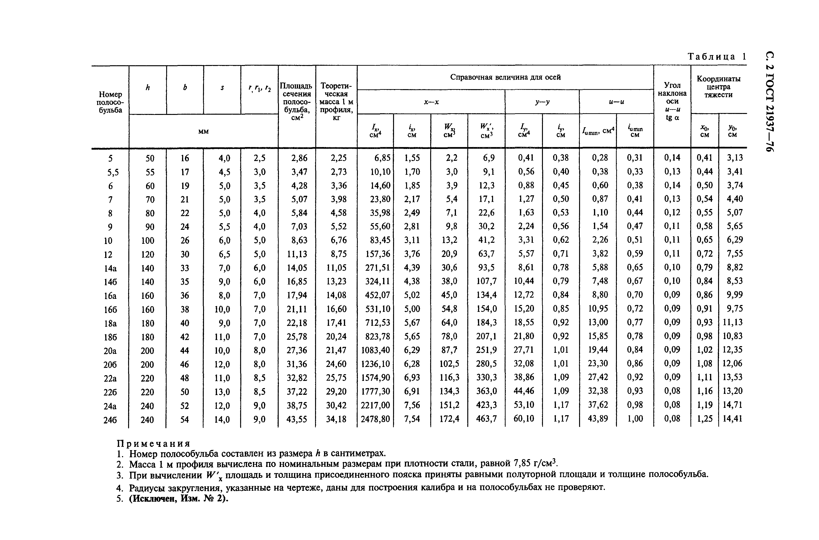 ГОСТ 21937-76