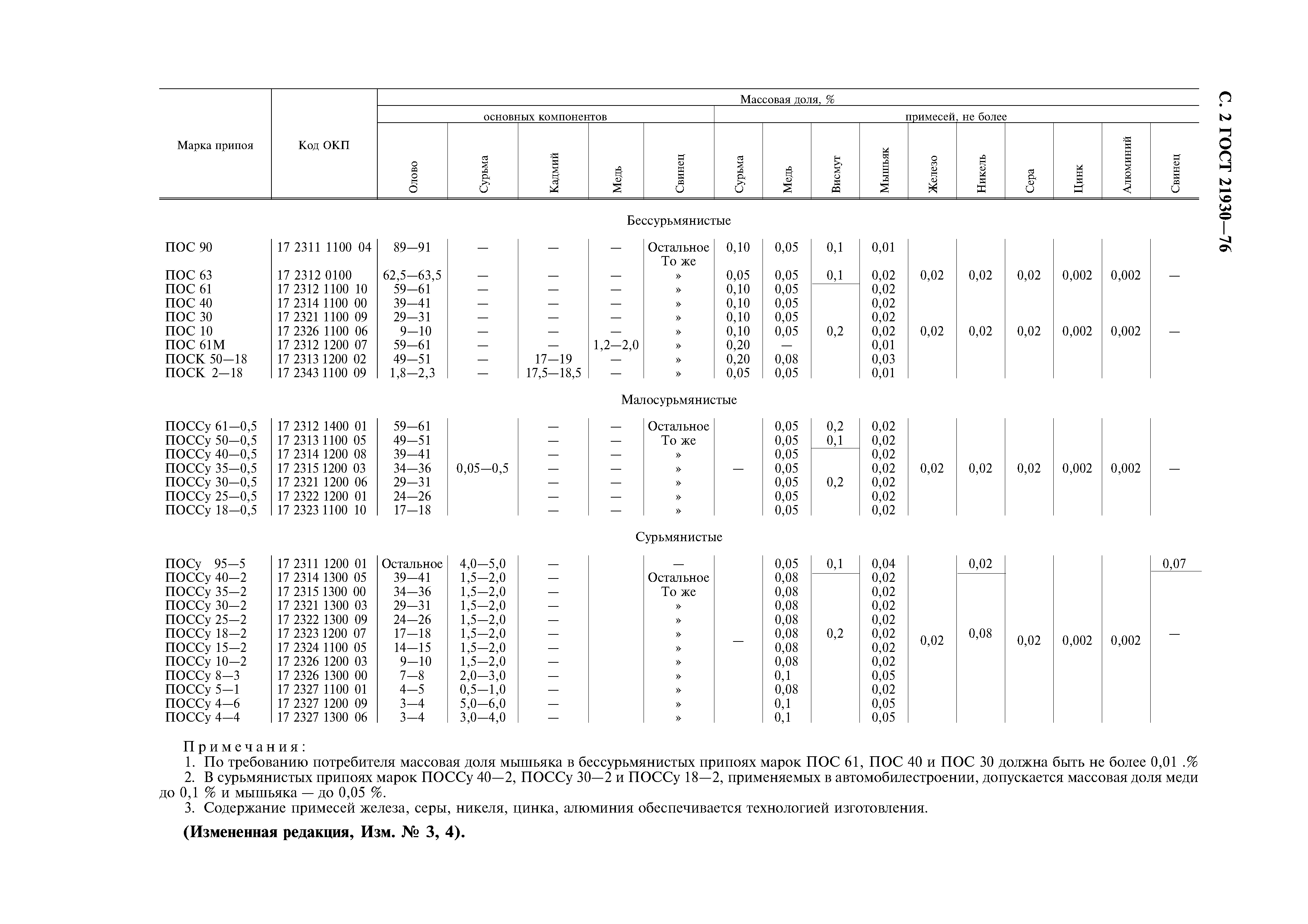 ГОСТ 21930-76