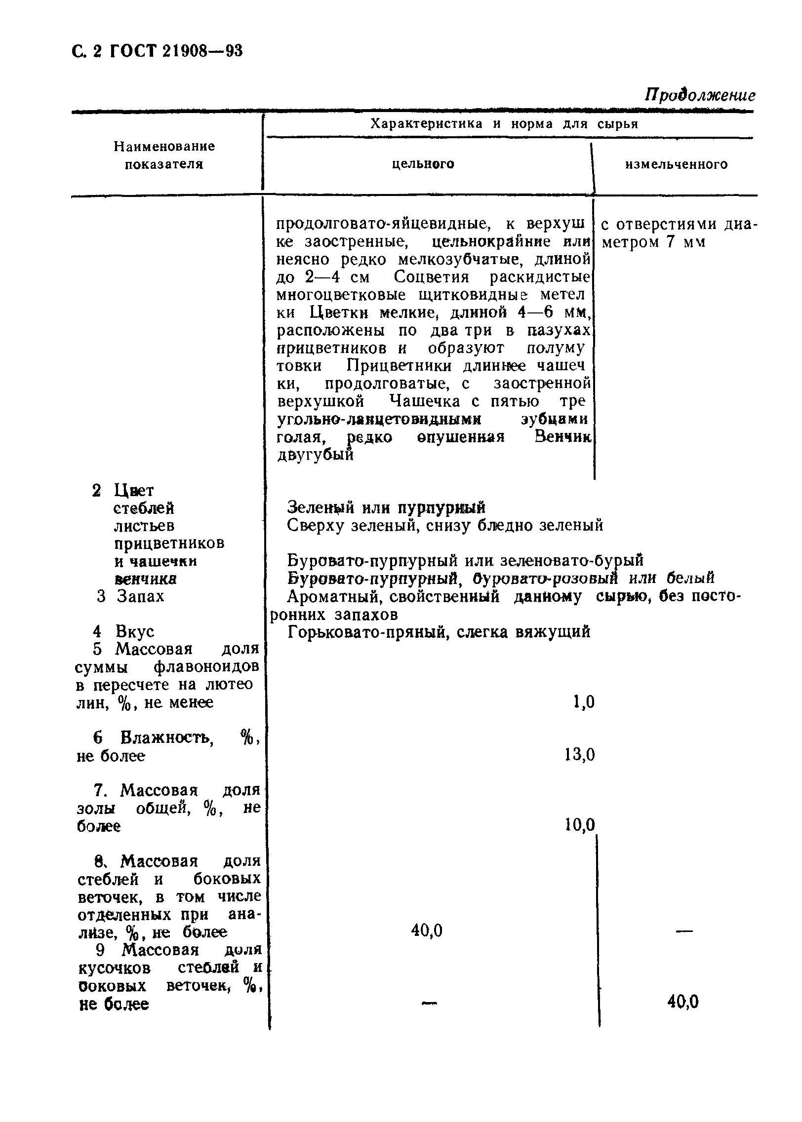 ГОСТ 21908-93