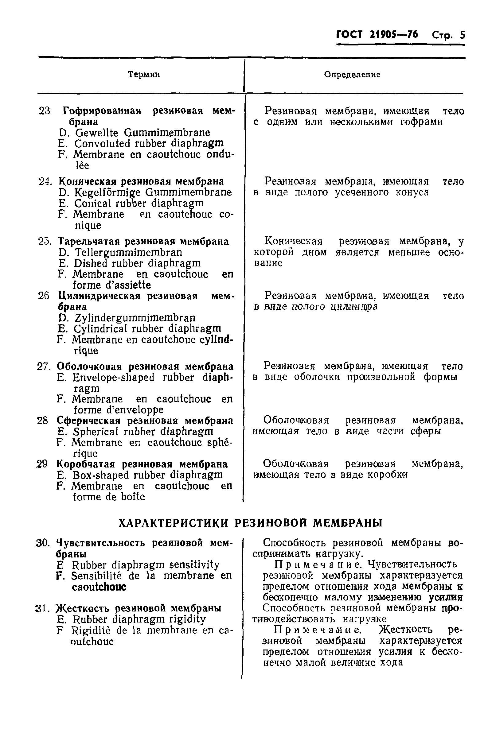ГОСТ 21905-76