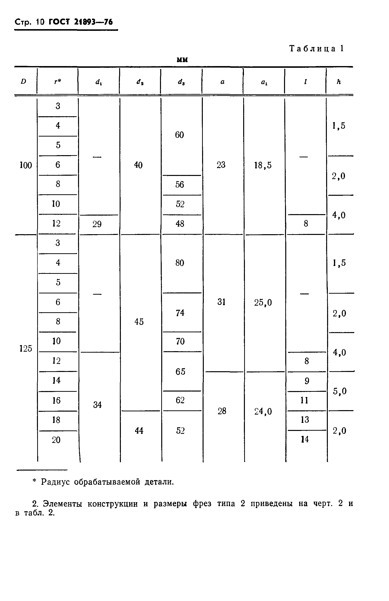 ГОСТ 21893-76