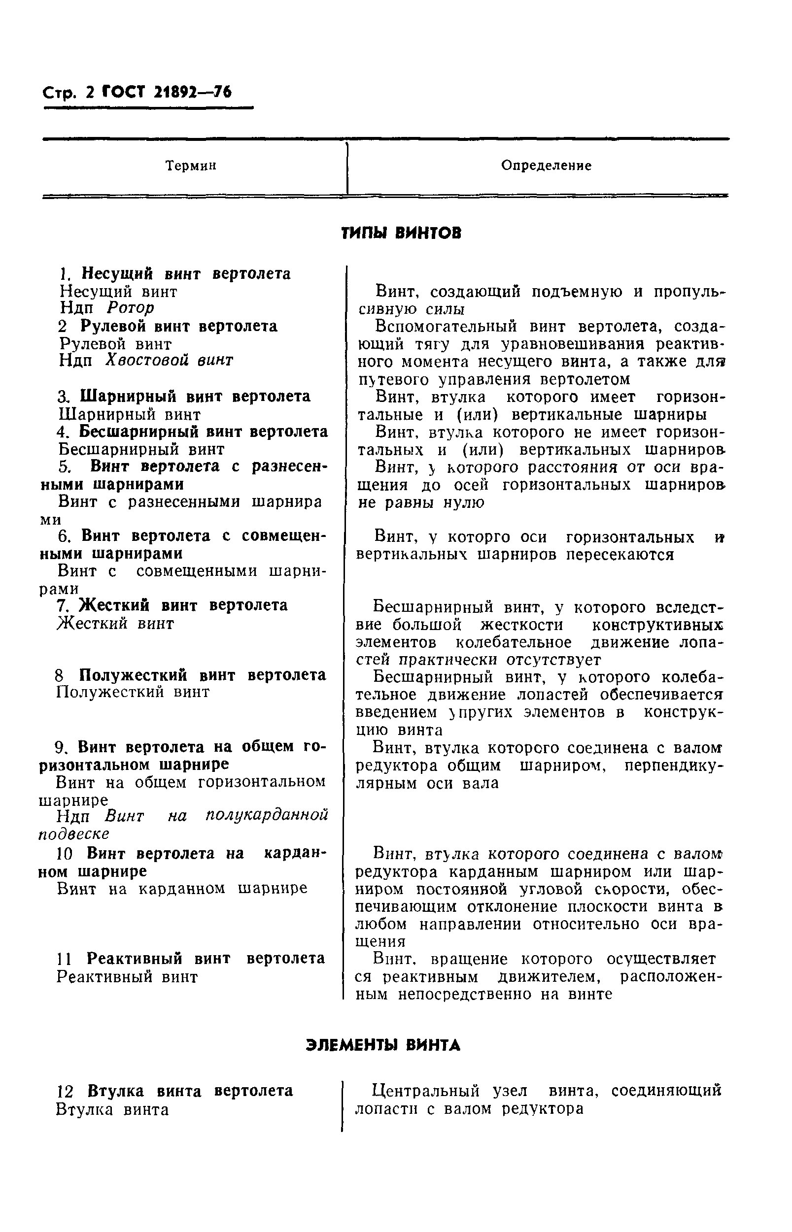 ГОСТ 21892-76
